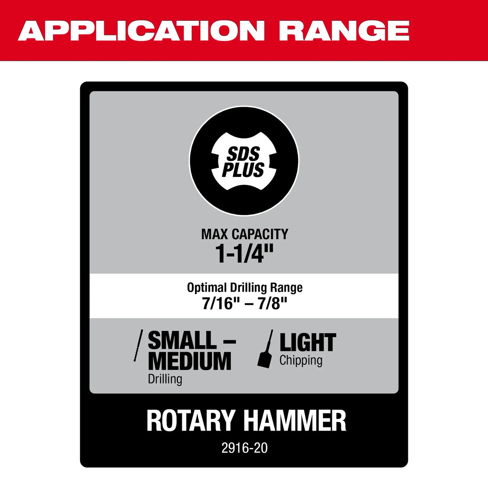 MILWAUKEE 2916-22 M18 FUEL™ 1-1/4” SDS Plus D-Handle Rotary Hammer Kit w/ ONE-KEY™