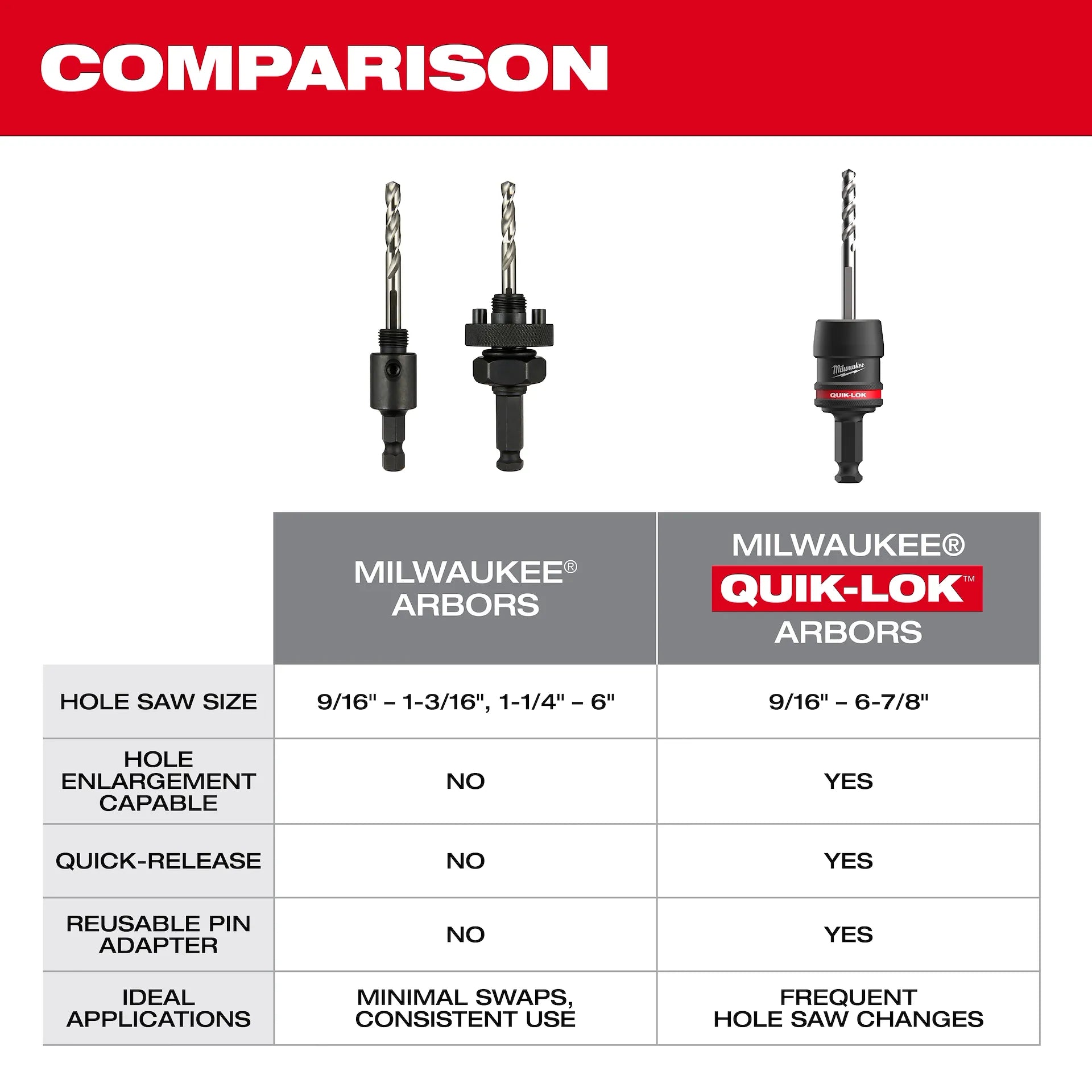 MILWAUKEE 49-56-7545 5PC 3/8