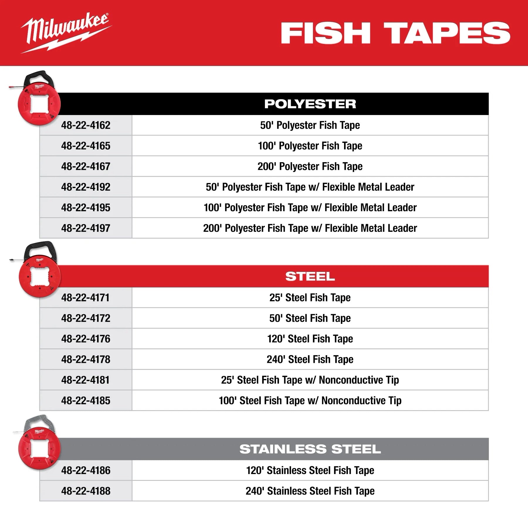 MILWAUKEE 48-22-4172 50' 1/8