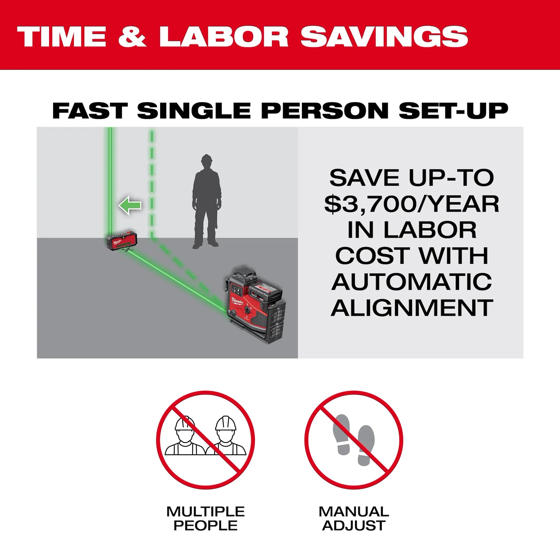 MILWAUKEE 3642-21 M12™ Green 360° 3-Plane Laser w/Automatic Alignment & Receiver