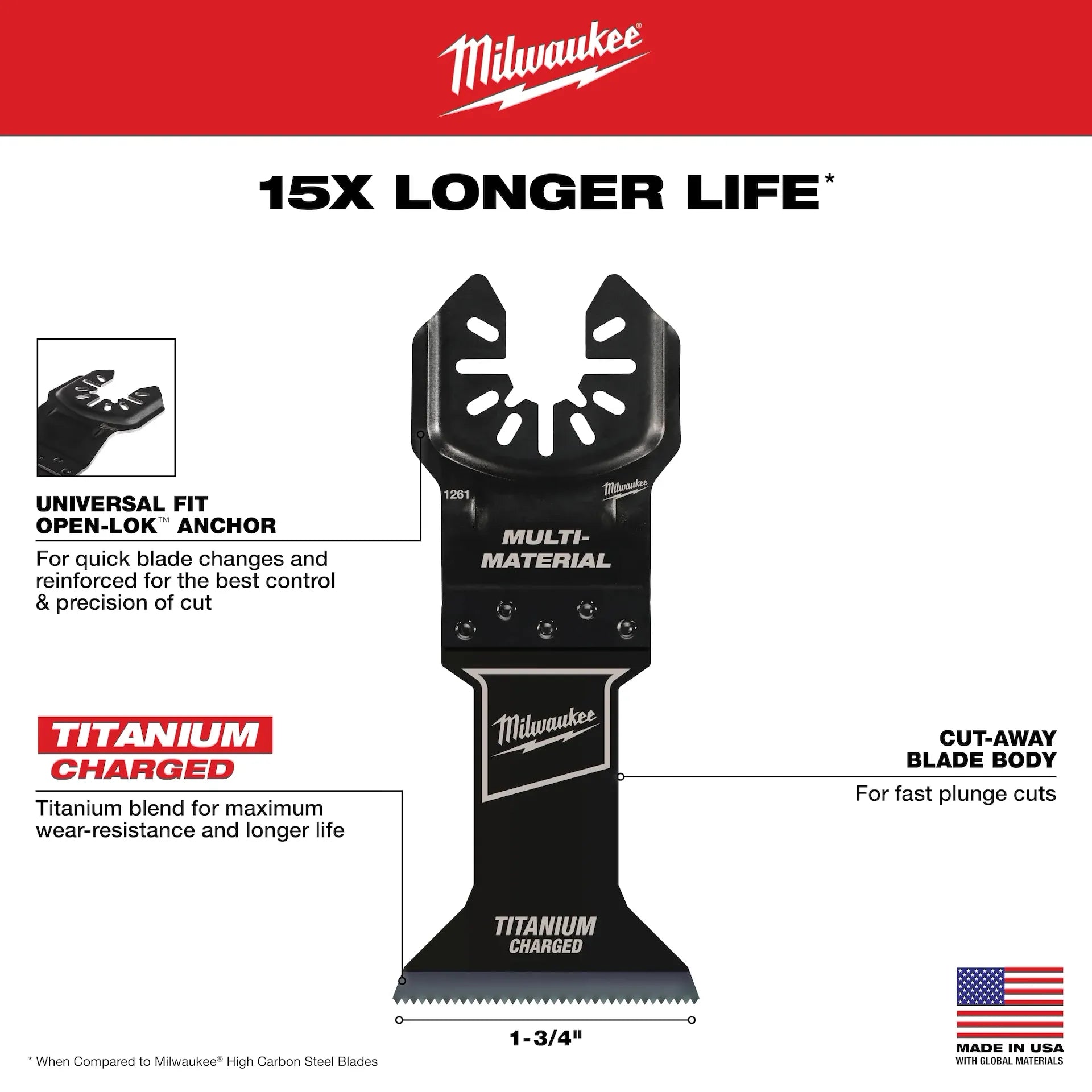 MILWAUKEE 49-25-1261 OPEN-LOK™ 1-3/4