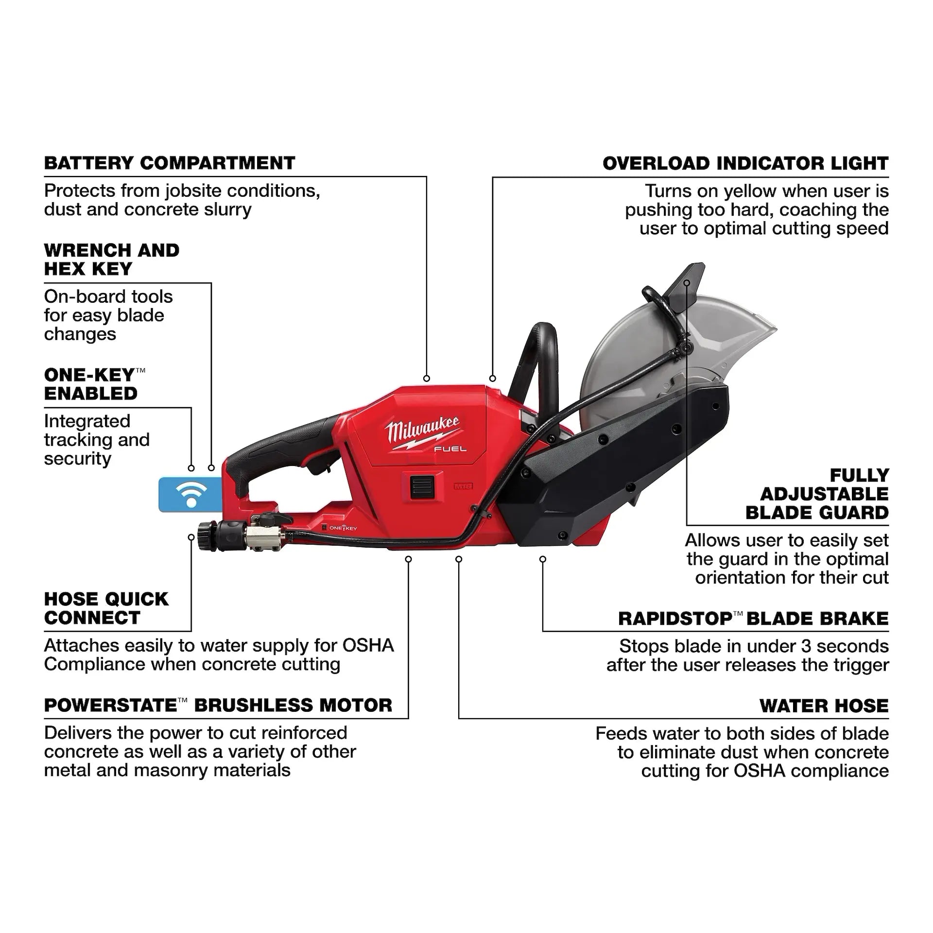 MILWAUKEE 2786-22HD M18 FUEL™ 9