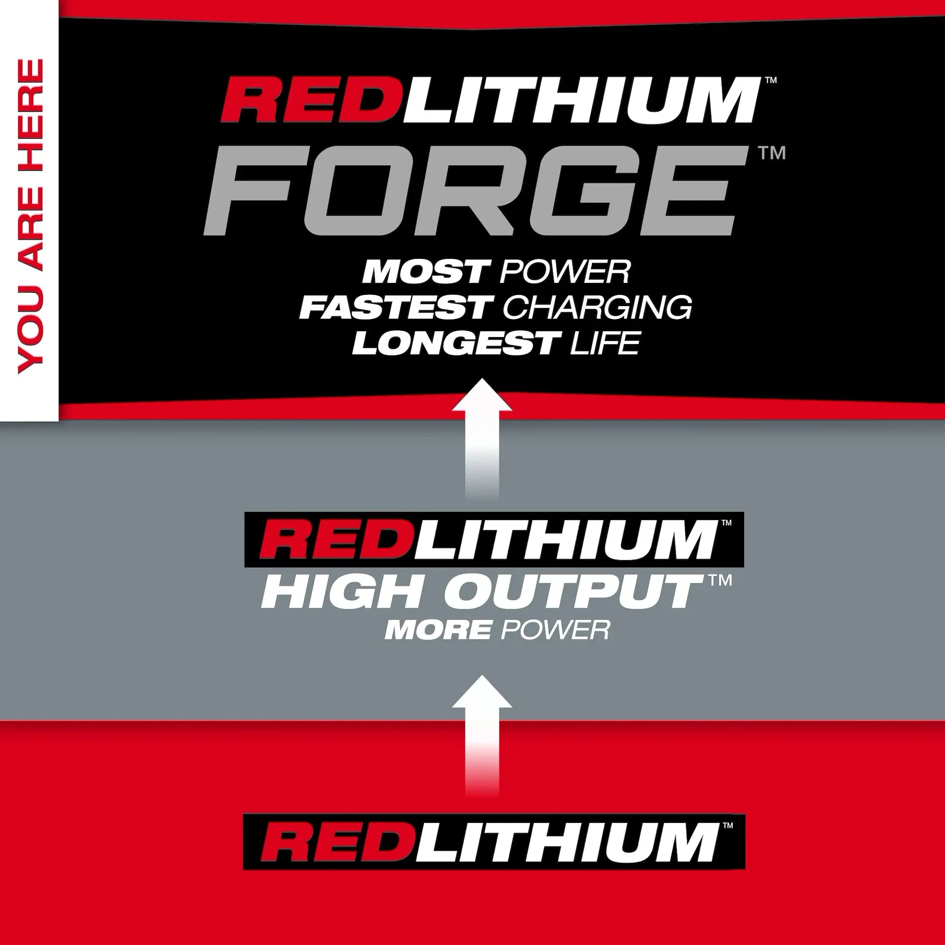 MILWAUKEE 48-11-1881 M18™ REDLITHIUM™ FORGE™ XC8.0 Battery Pack