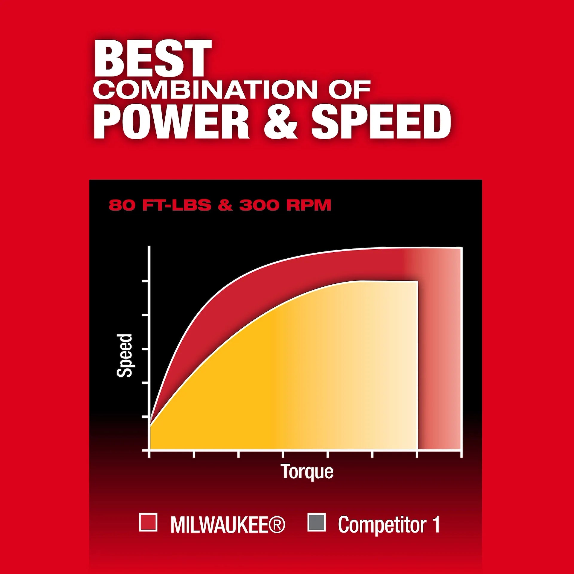 MILWAUKEE 3054-20 M12 FUEL™ 1/2