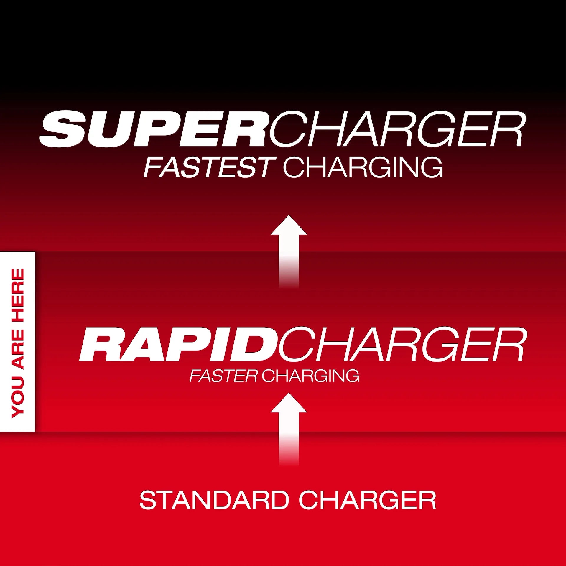 MILWAUKEE 48-59-1809 M18™ PACKOUT™ Six Bay Rapid Charger
