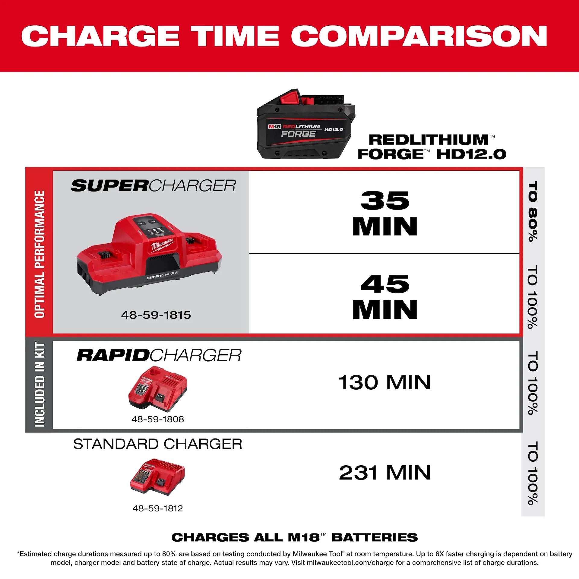 MILWAUKEE 2918-22HD M18 FUEL™ 1-3/4