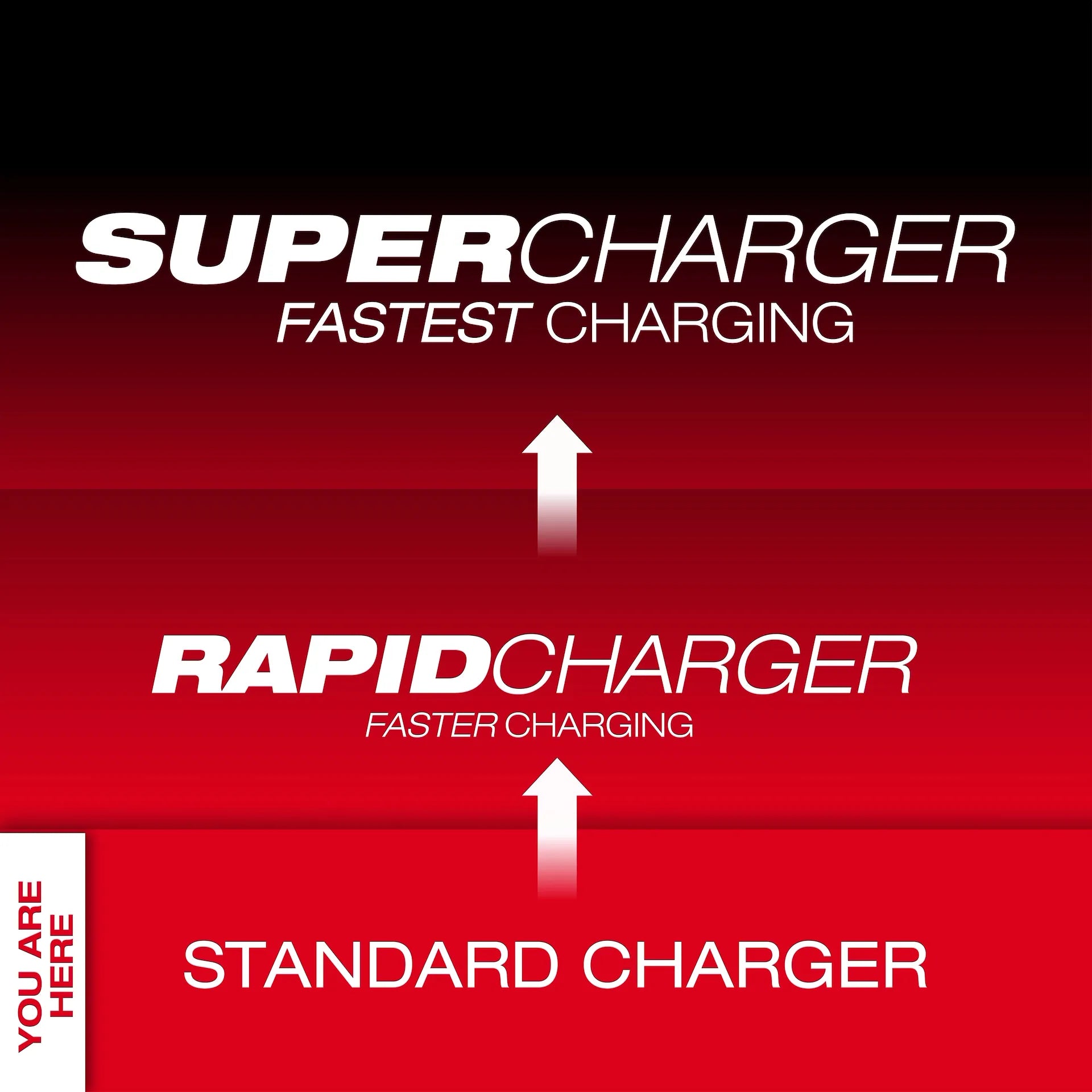 MILWAUKEE 48-59-1806 M18™ Six Pack Sequential Charger