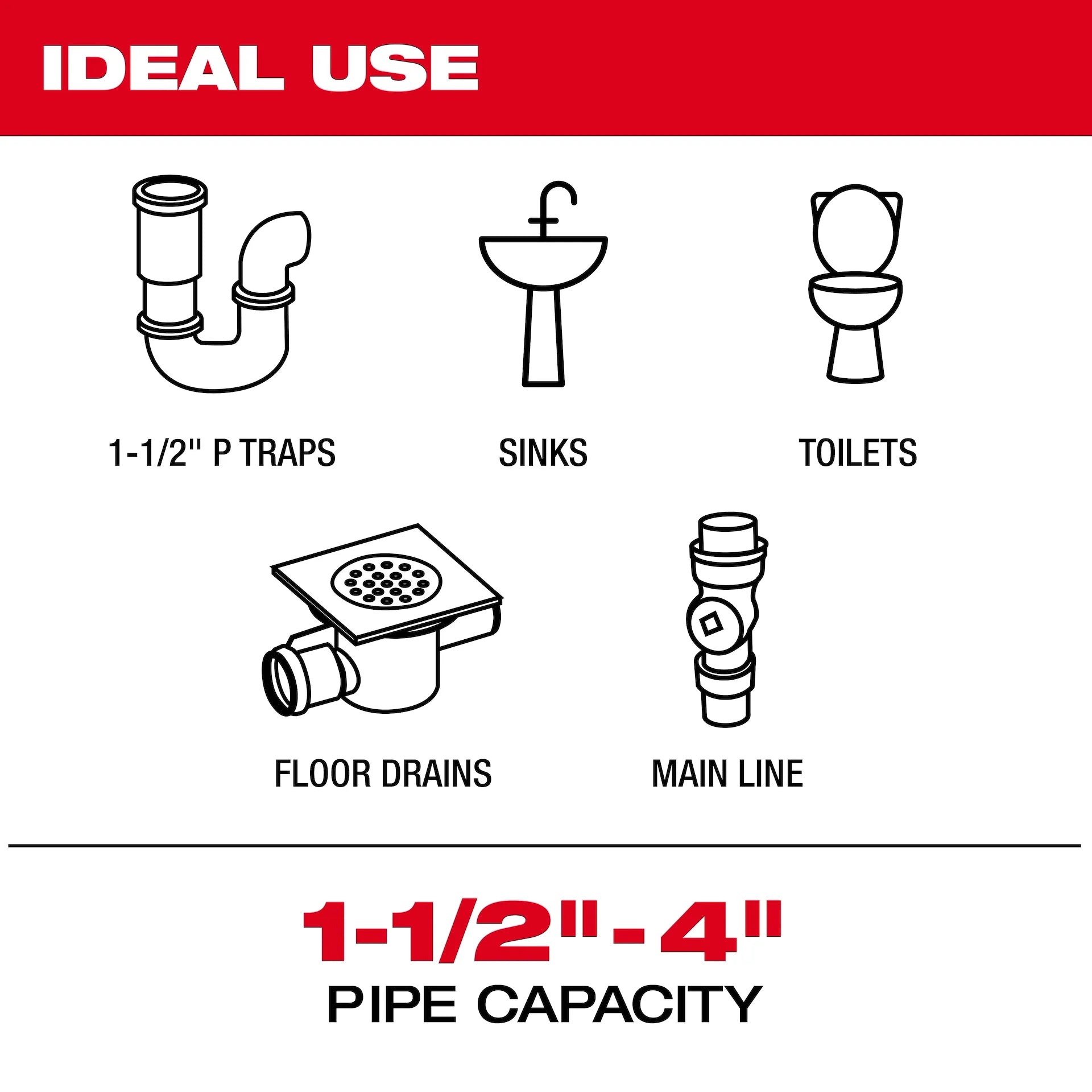 MILWAUKEE 3154-20 M12™ 75' Drain Camera w/ PACKOUT™ Compatibility