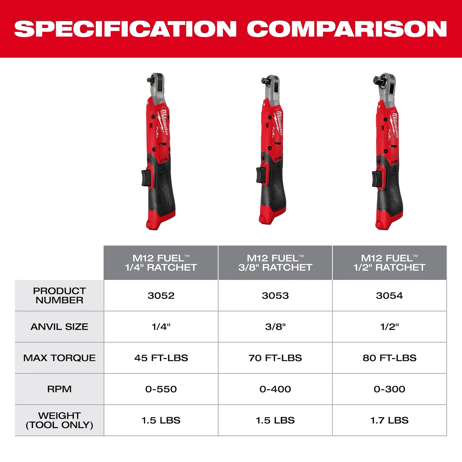 MILWAUKEE 3053-20 M12 FUEL™ 3/8