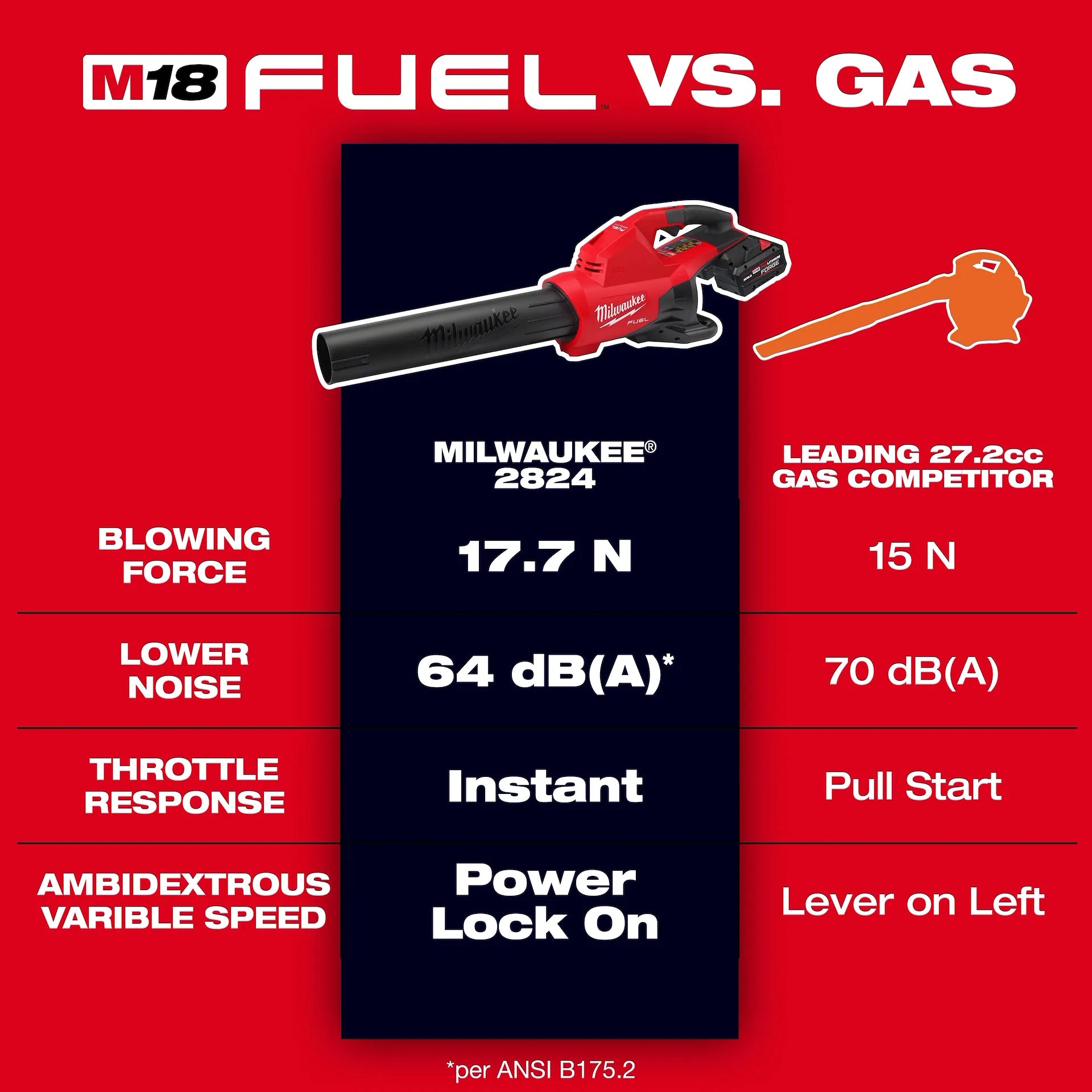 MILWAUKEE 2824-20 M18 FUEL™ Dual Battery Blower (Tool Only)