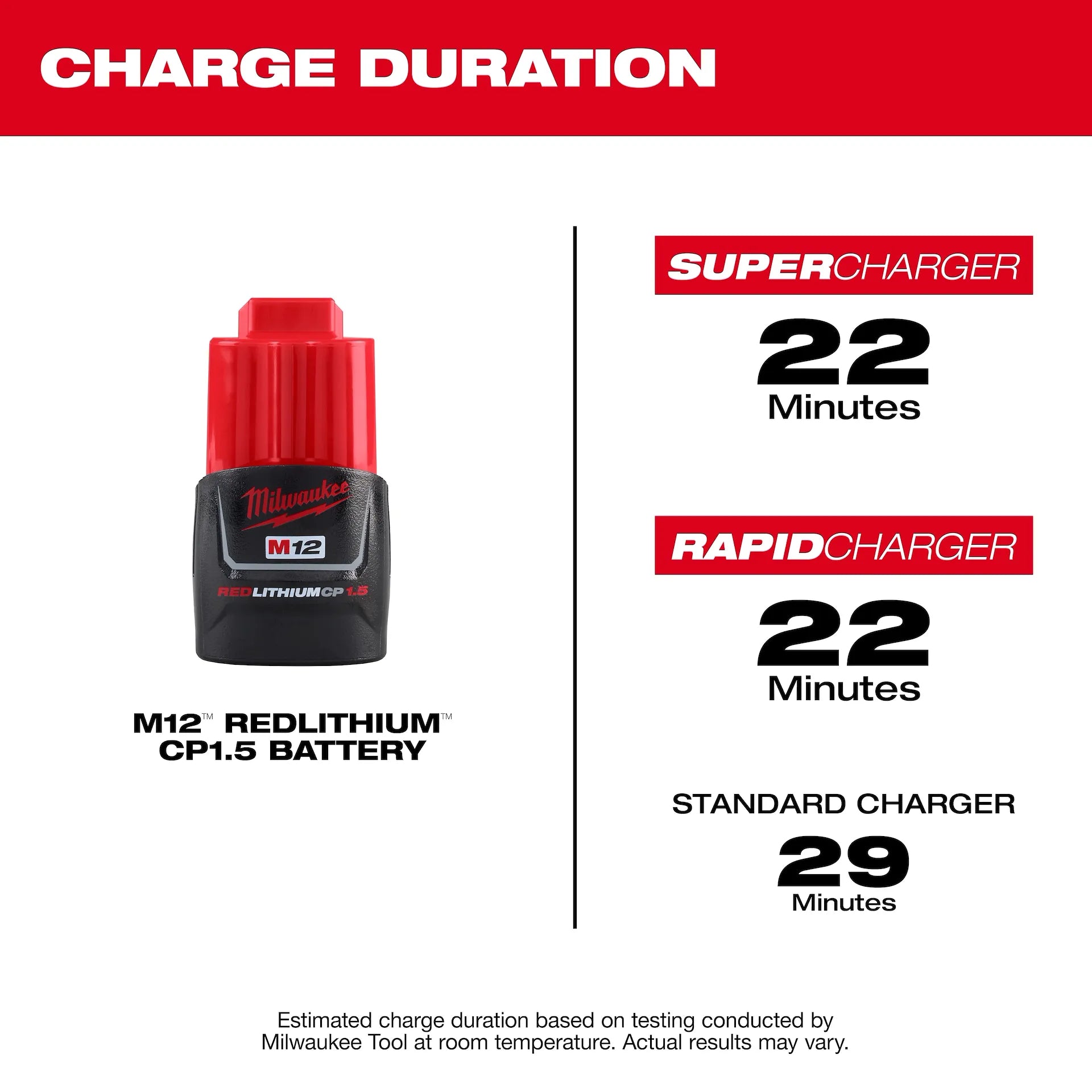 MILWAUKEE 48-11-2411 M12 REDLITHIUM 2 PACK - CP BAT