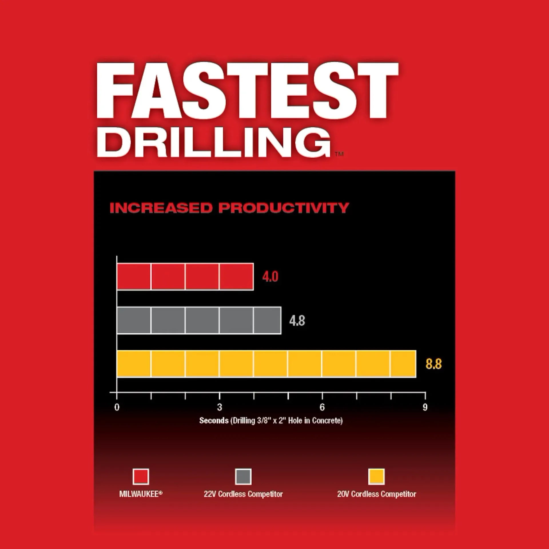 MILWAUKEE 2912-DE M18 FUEL™ HAMMERVAC™ 1