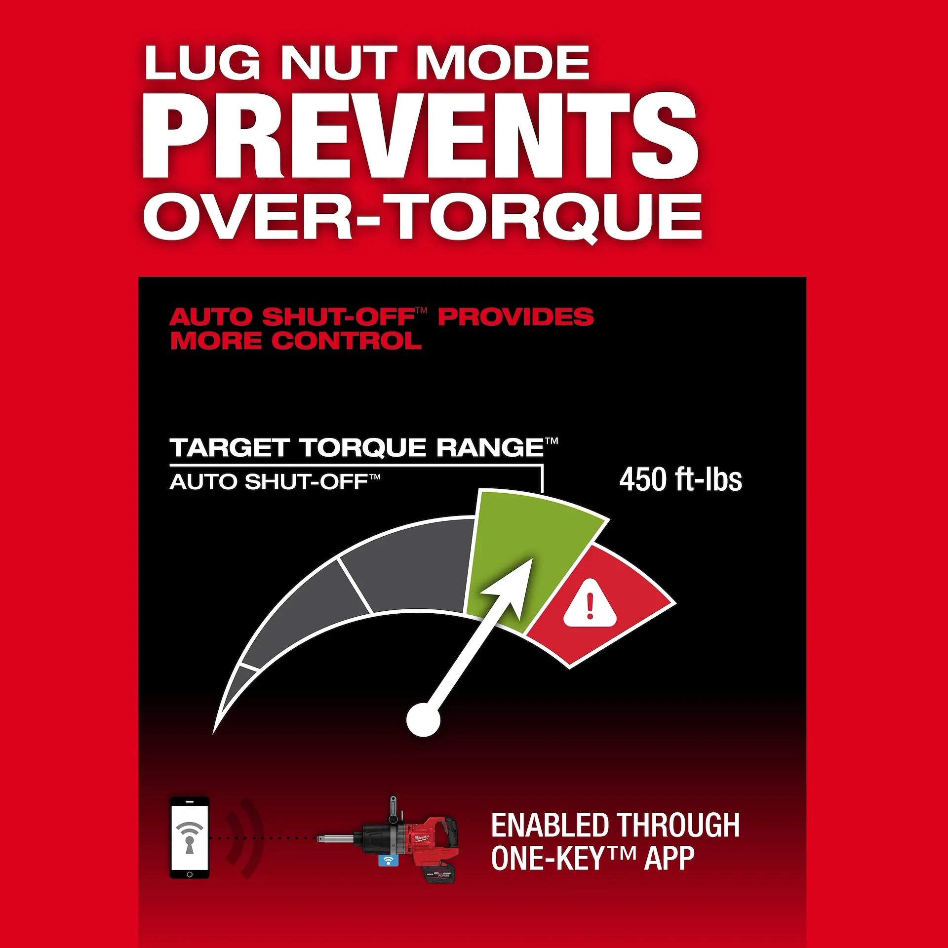 MILWAUKEE 2869-22HD M18 FUEL™ 1