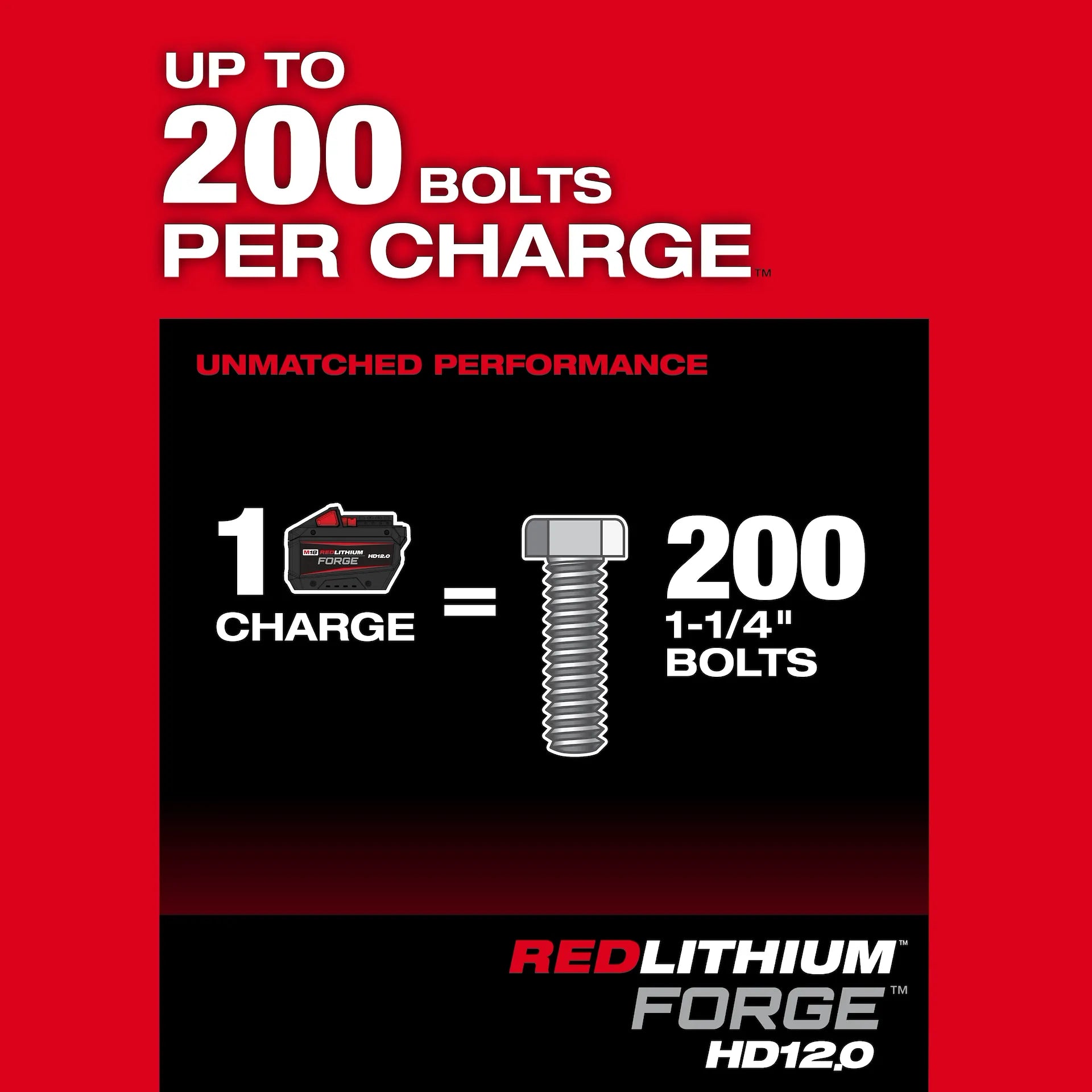 MILWAUKEE 2868-22HD M18 FUEL™ 1