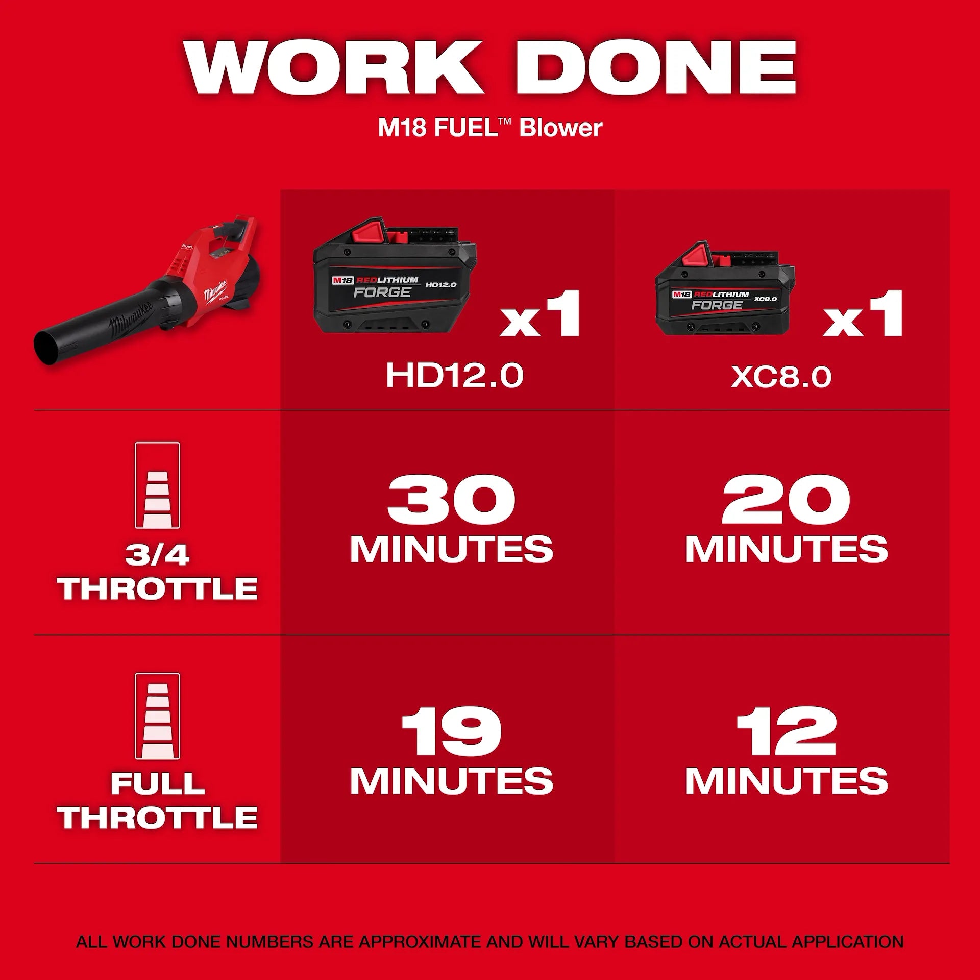 MILWAUKEE 3017-20 M18 FUEL™ Blower (TOOL ONLY)