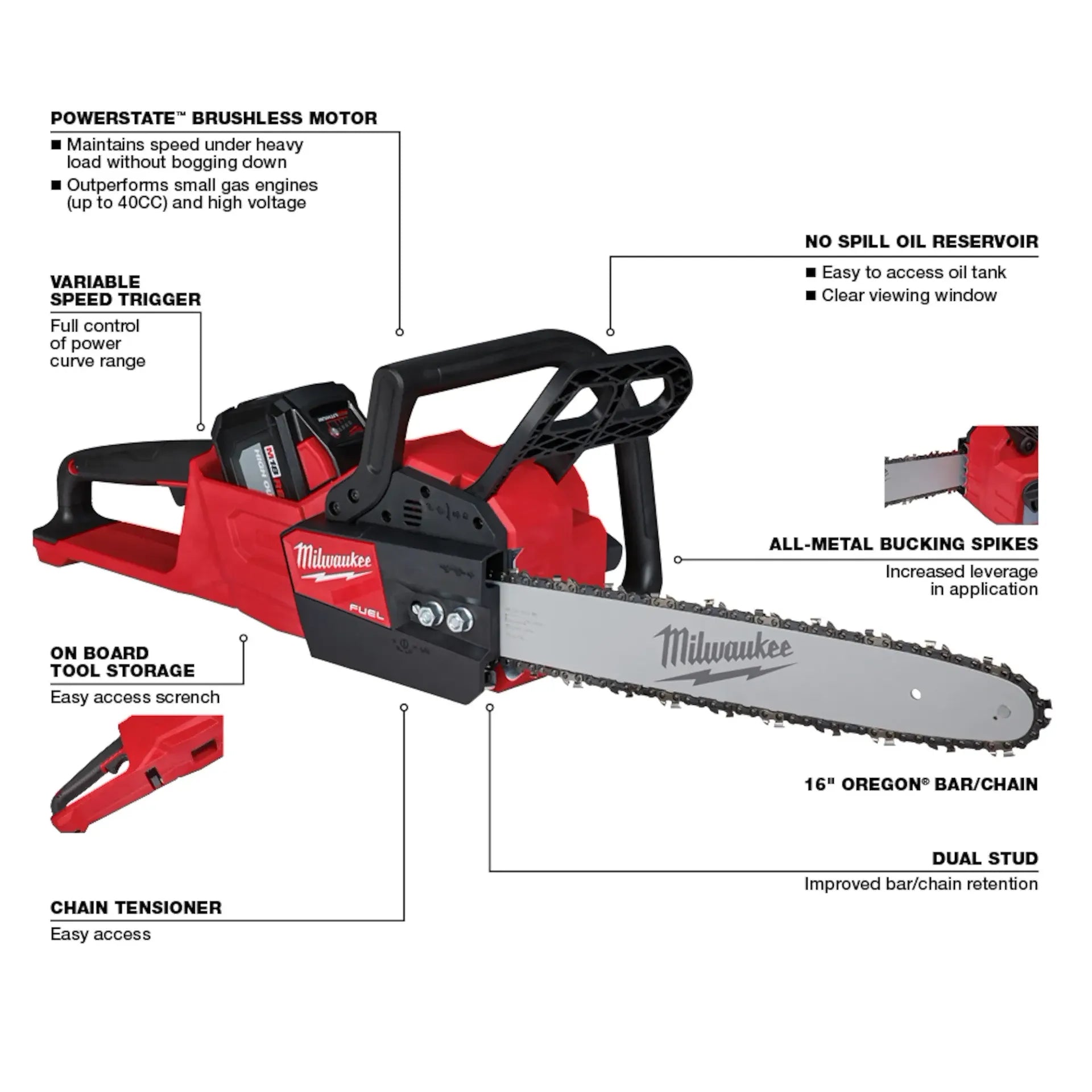 MILWAUKEE 2727-21HD M18 FUEL™ 16