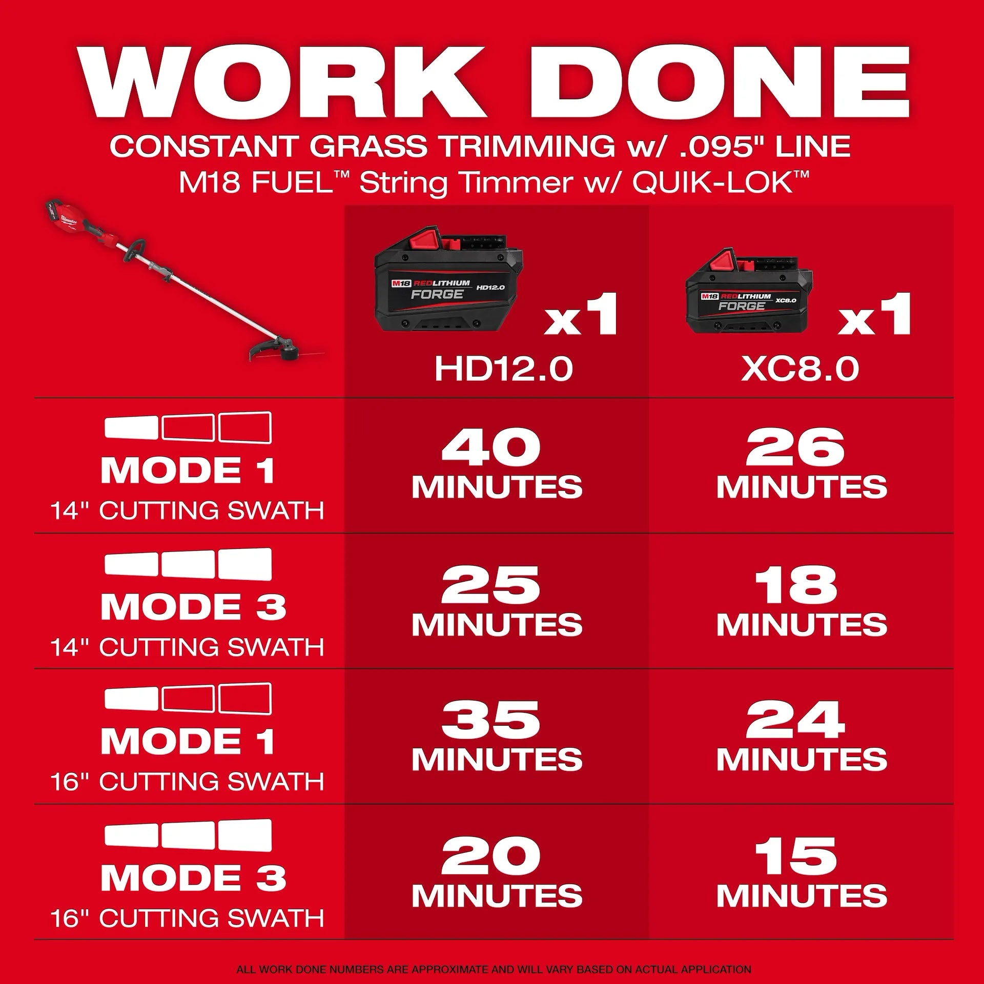 MILWAUKEE 3016-21ST M18 FUEL™ String Trimmer w/ QUIK-LOK™ Kit