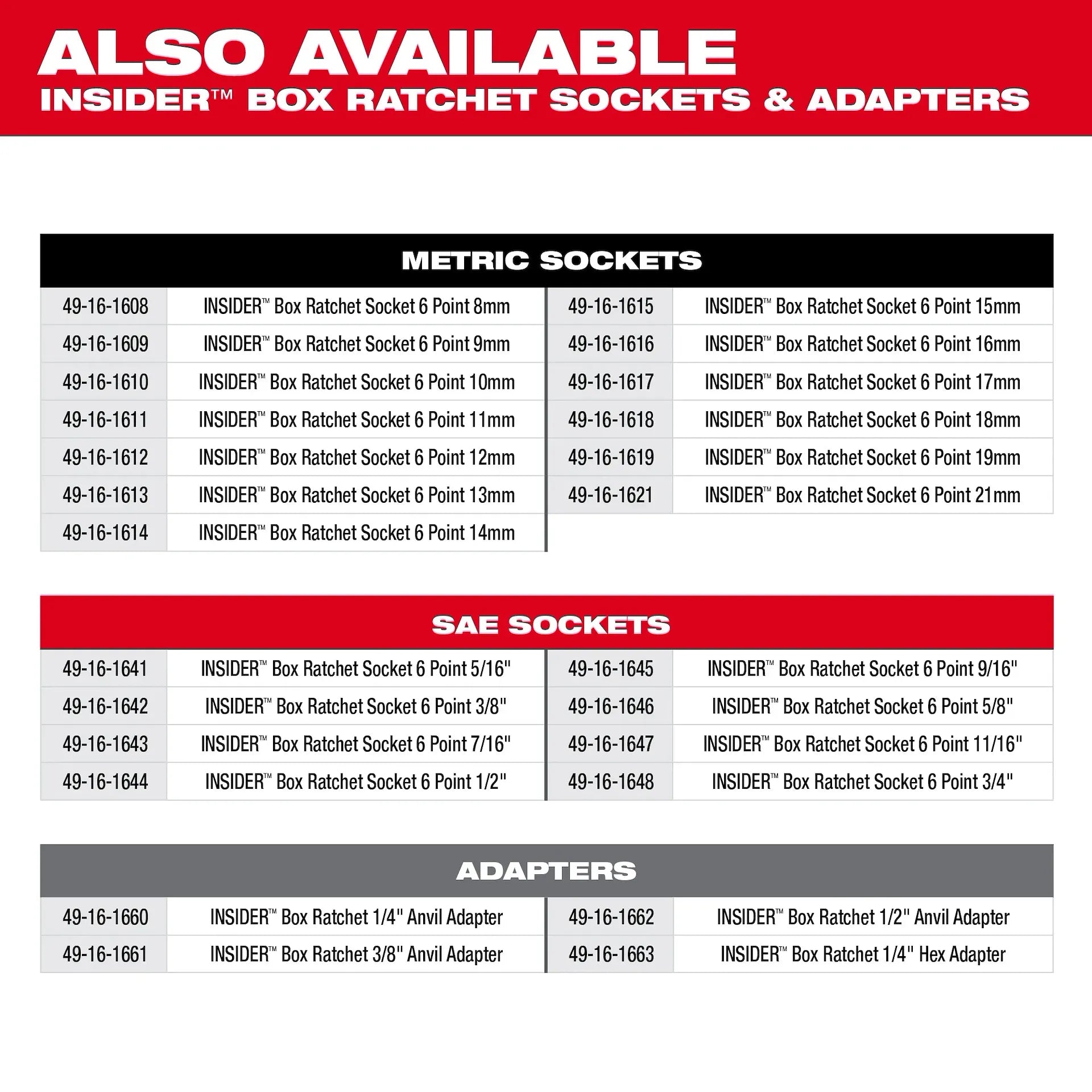MILWAUKEE 3050-21 M12 FUEL™ INSIDER™ Extended Reach Box Ratchet Kit