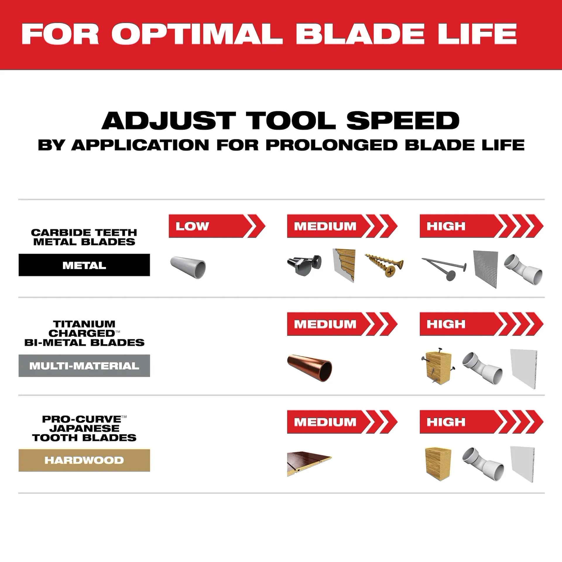 MILWAUKEE 49-10-9001 OPEN-LOK™ 3 PC All-Purpose Multi-Tool Blade Set