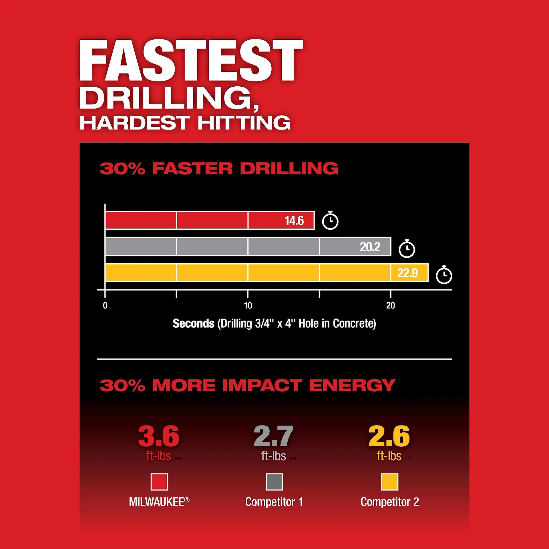MILWAUKEE 2915-20 M18 FUEL™ 1-1/8