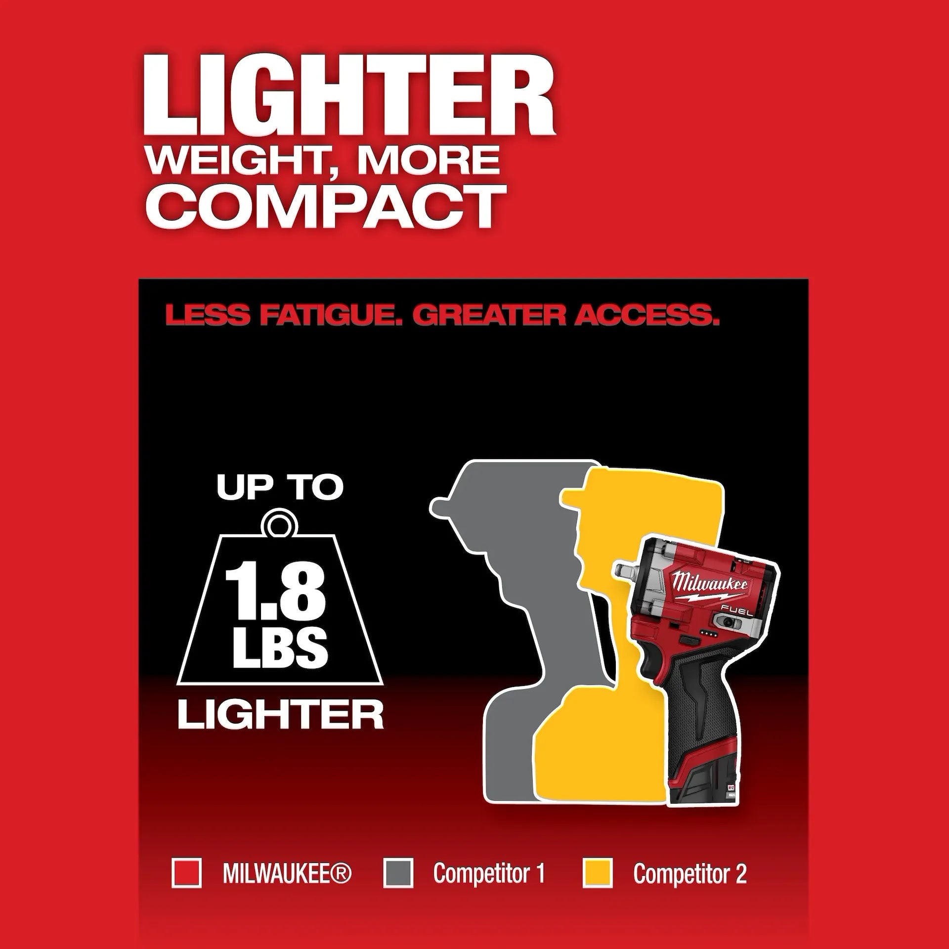 MILWAUKEE 2562-20 M12 FUEL™ Stubby 3/8