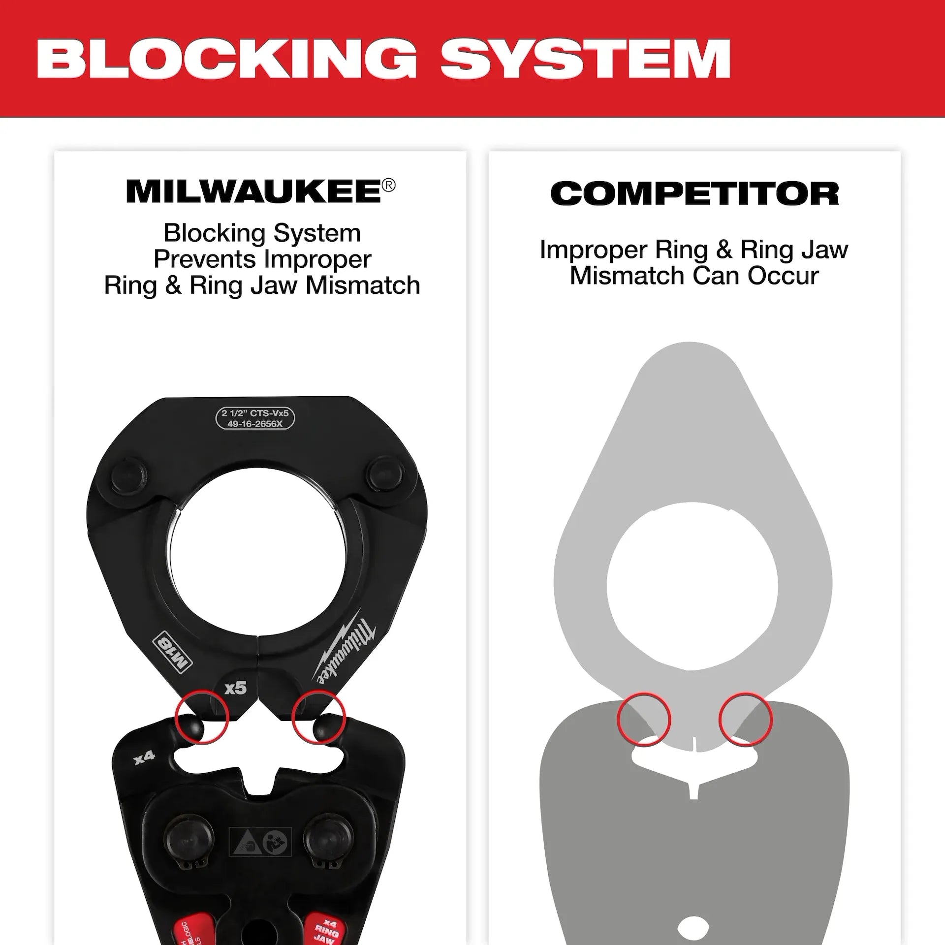 MILWAUKEE 49-16-2692X CTS-V Pivoting Press Rings Kits (1/2