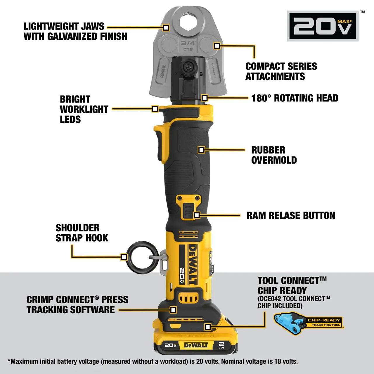 DEWALT DCE210DK2 20V MAX** compact press tool kit with CTS jaws