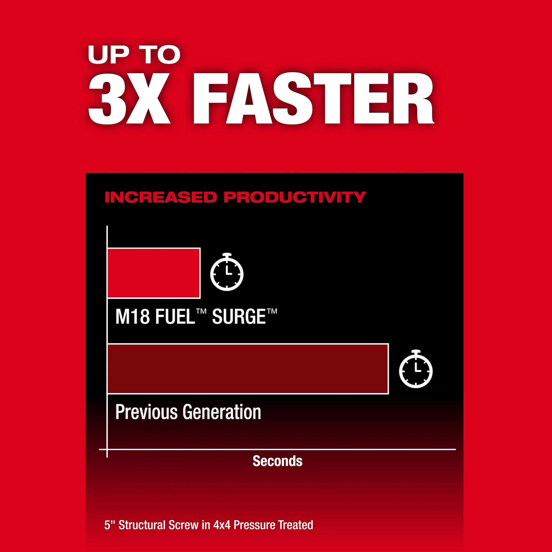 MILWAUKEE 2761-20 M18 FUEL™ SURGE™ 1/4