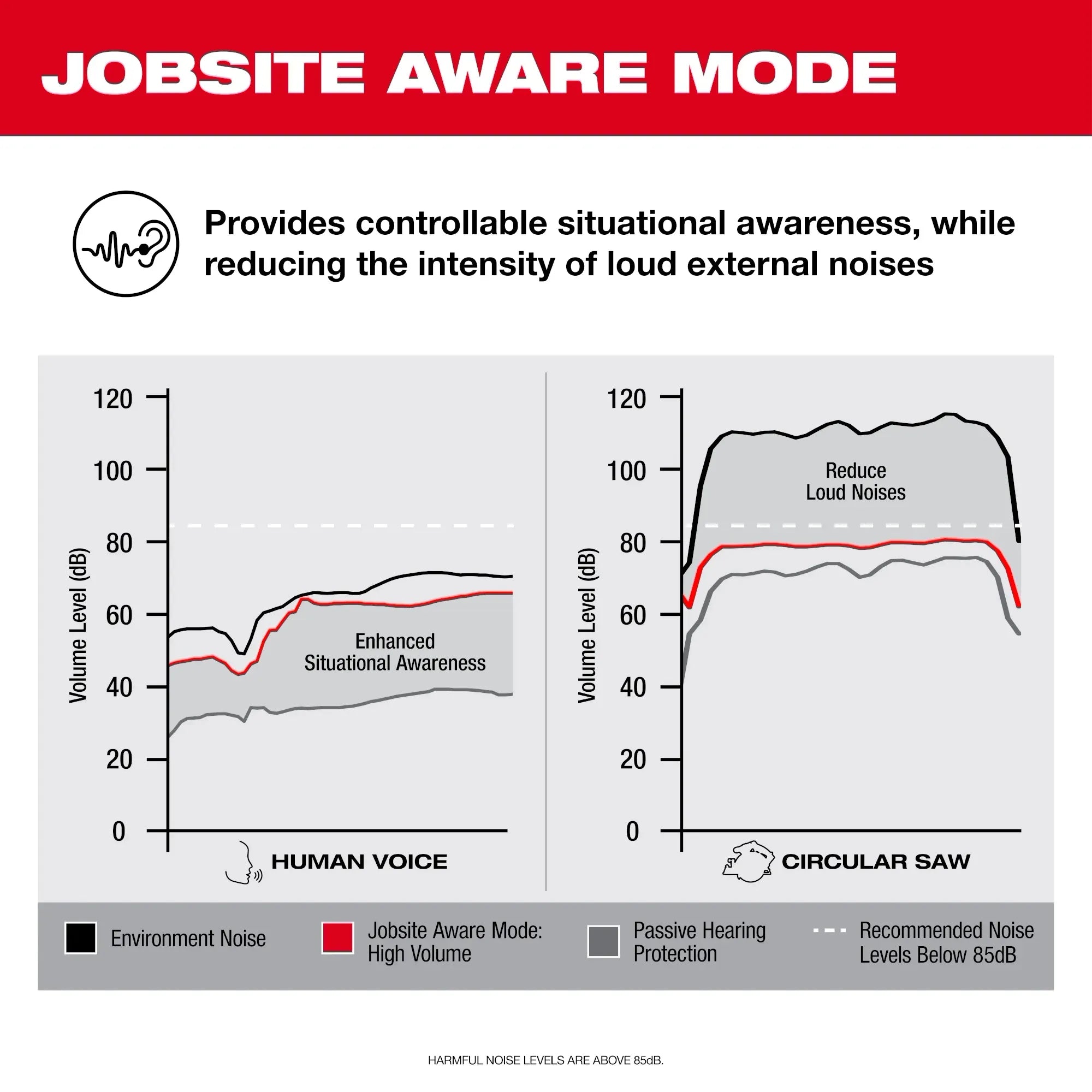 MILWAUKEE 2191-21 REDLITHIUM™ USB Bluetooth® Jobsite Ear Buds