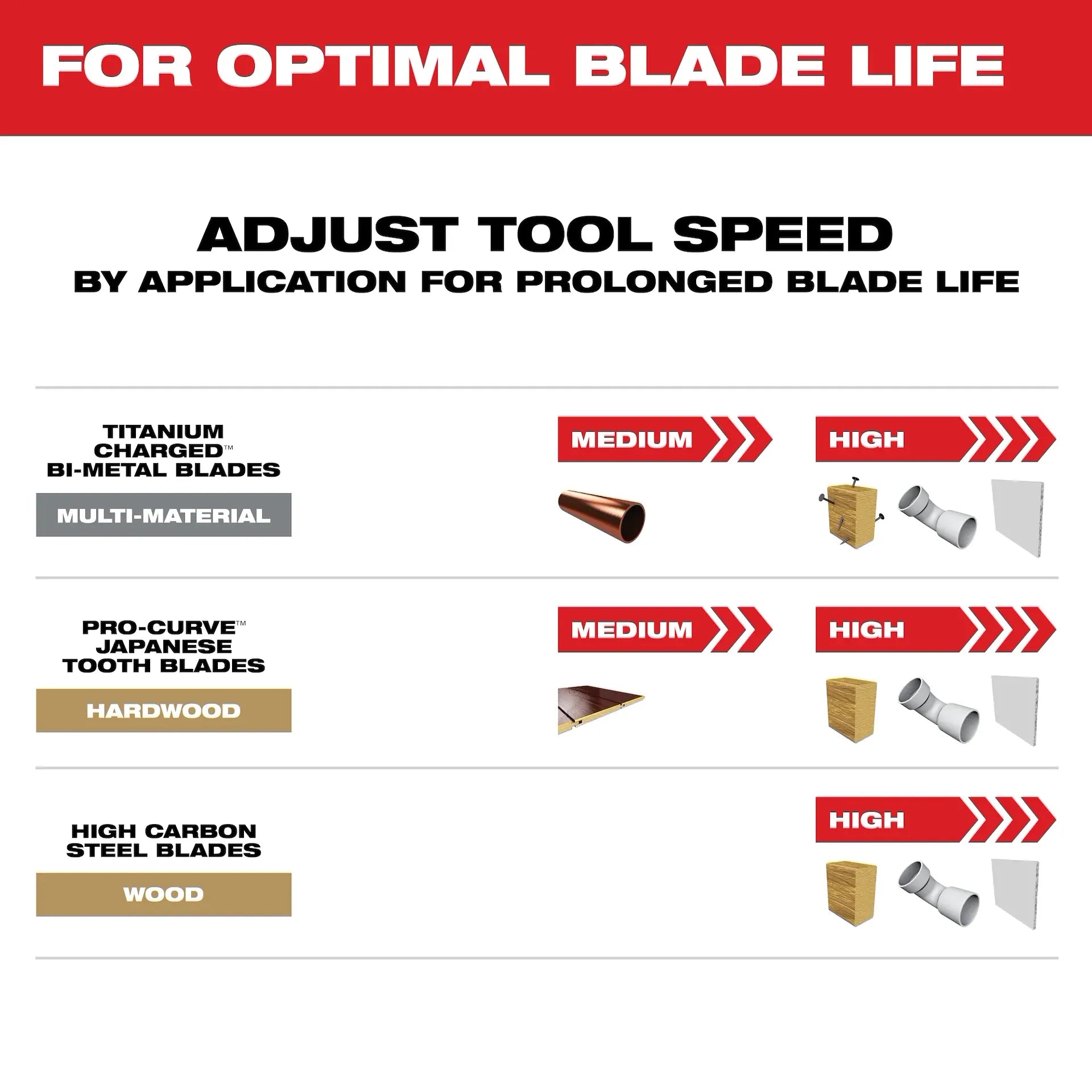 MILWAUKEE 49-10-9112 OPEN-LOK™ 6 PC Multi-Tool Blade Variety Kit