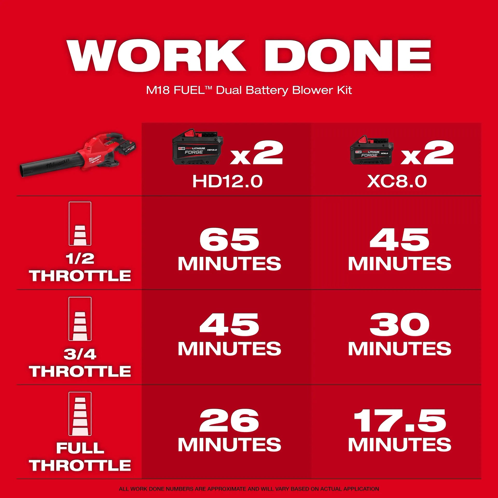 MILWAUKEE 2824-20 M18 FUEL™ Dual Battery Blower (Tool Only)