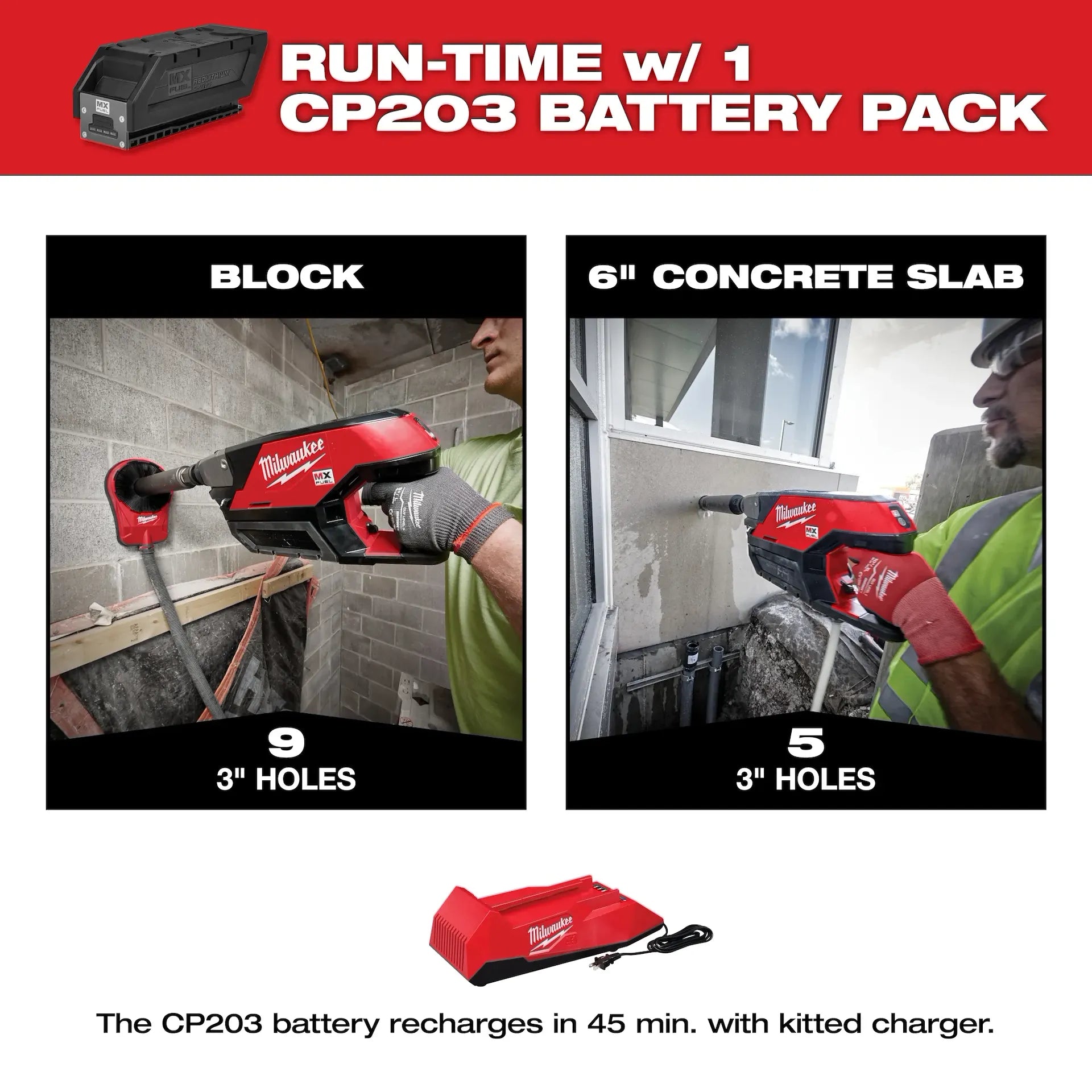 MILWAUKEE MXF301-2CP MX FUEL™ Handheld Core Drill Kit