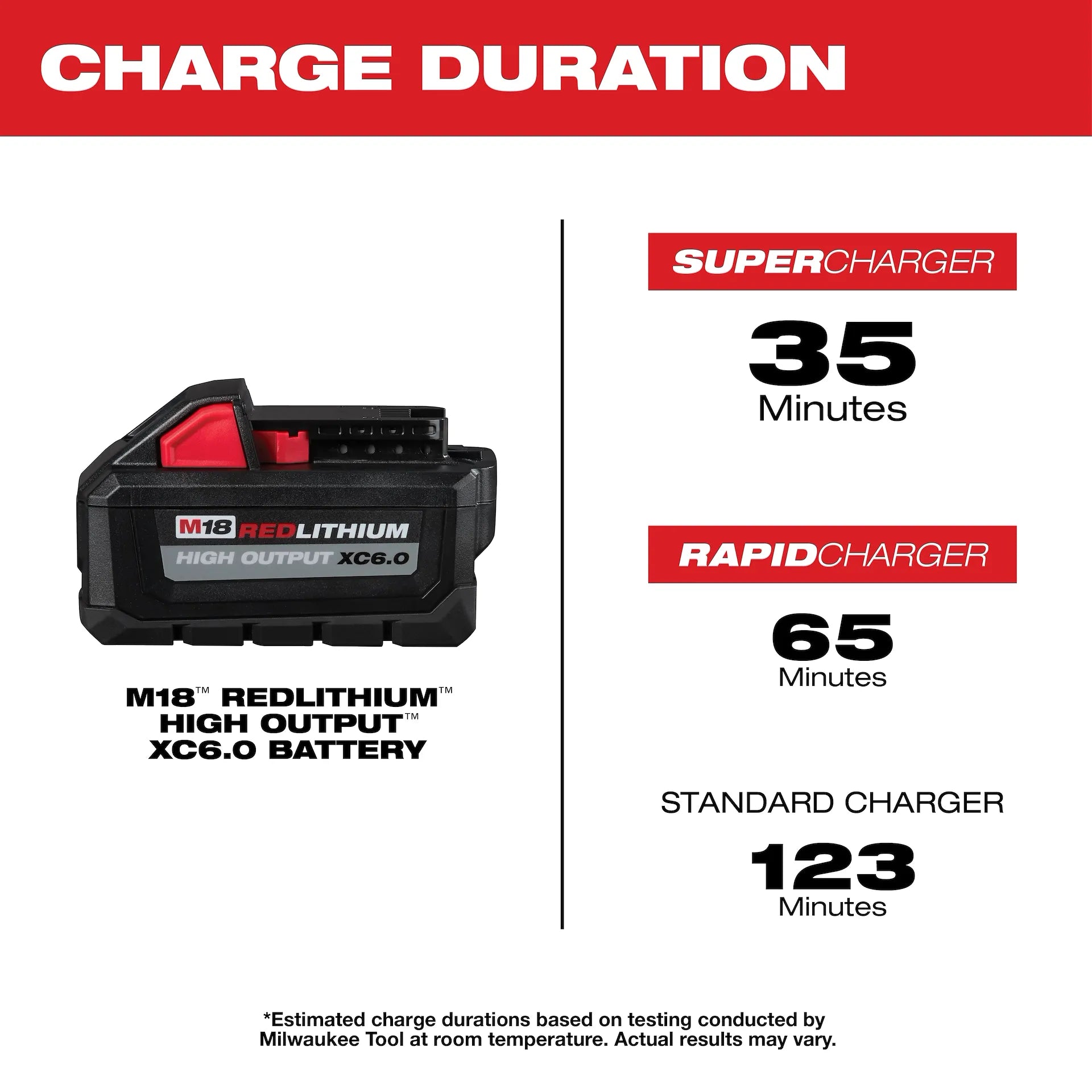 MILWAUKEE 48-11-1865 M18™ REDLITHIUM™ HIGH OUTPUT™ XC6.0 Battery Pack