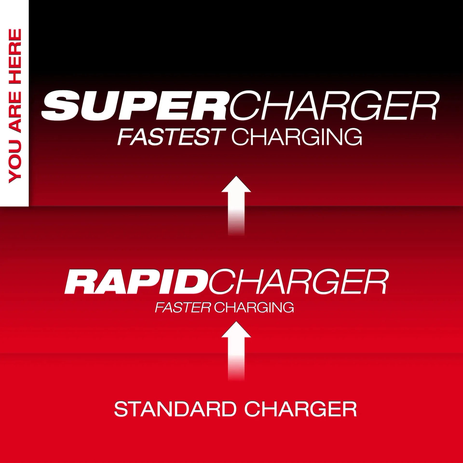 MILWAUKEE 48-59-1815 M18™ Dual Bay Simultaneous Super Charger