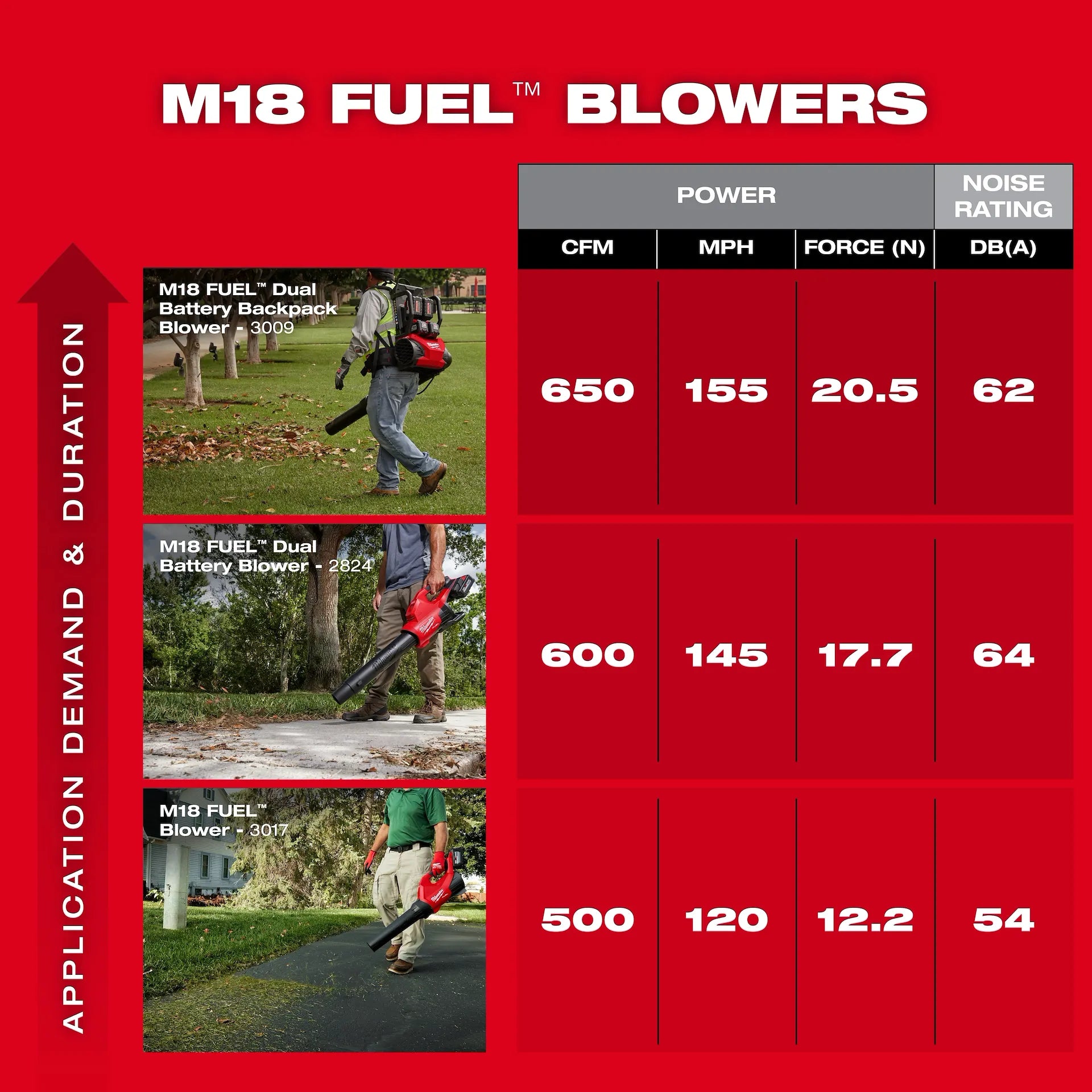 MILWAUKEE 3017-20 M18 FUEL™ Blower (TOOL ONLY)