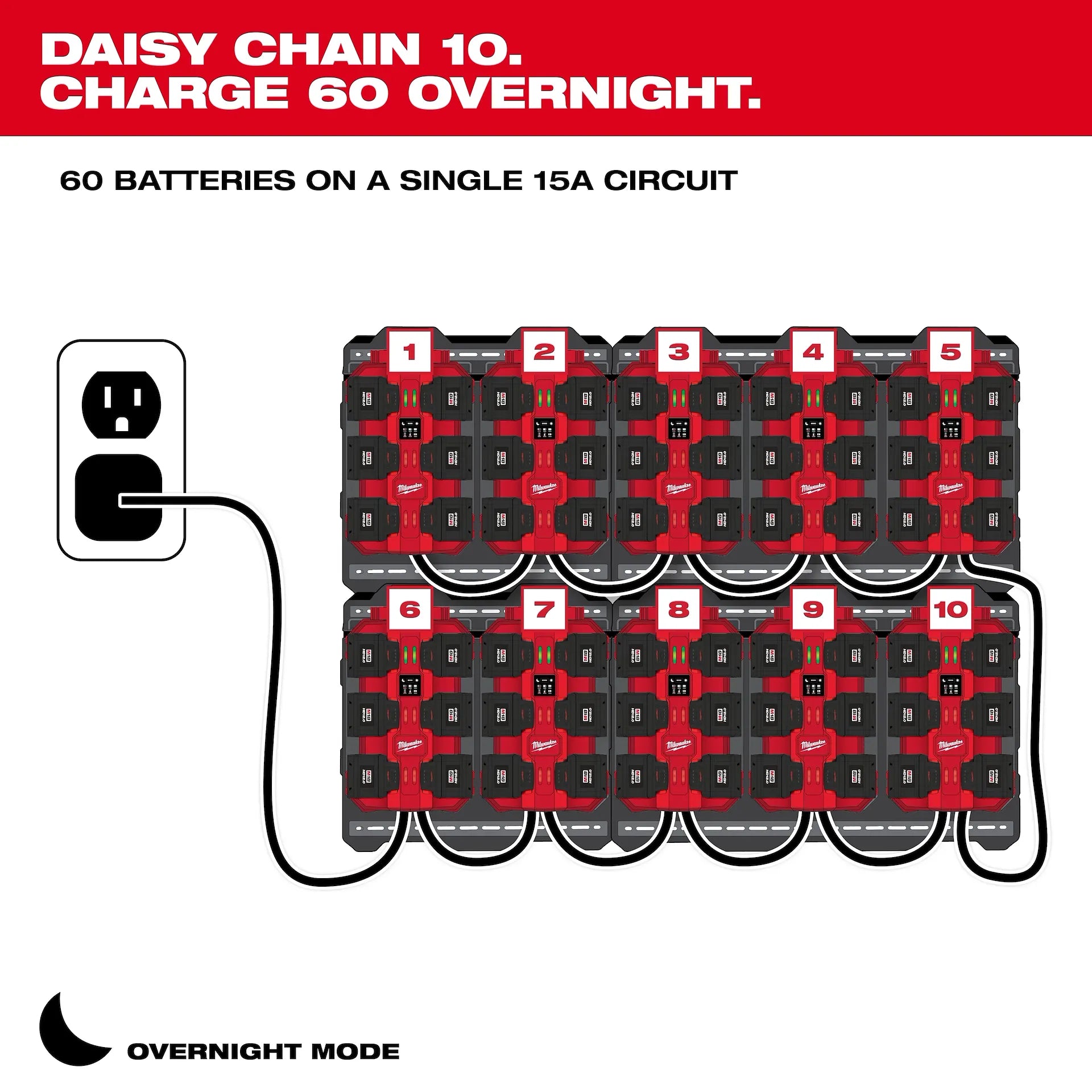MILWAUKEE 48-59-1817 M18™ Six Bay Daisy Chain Rapid Charger