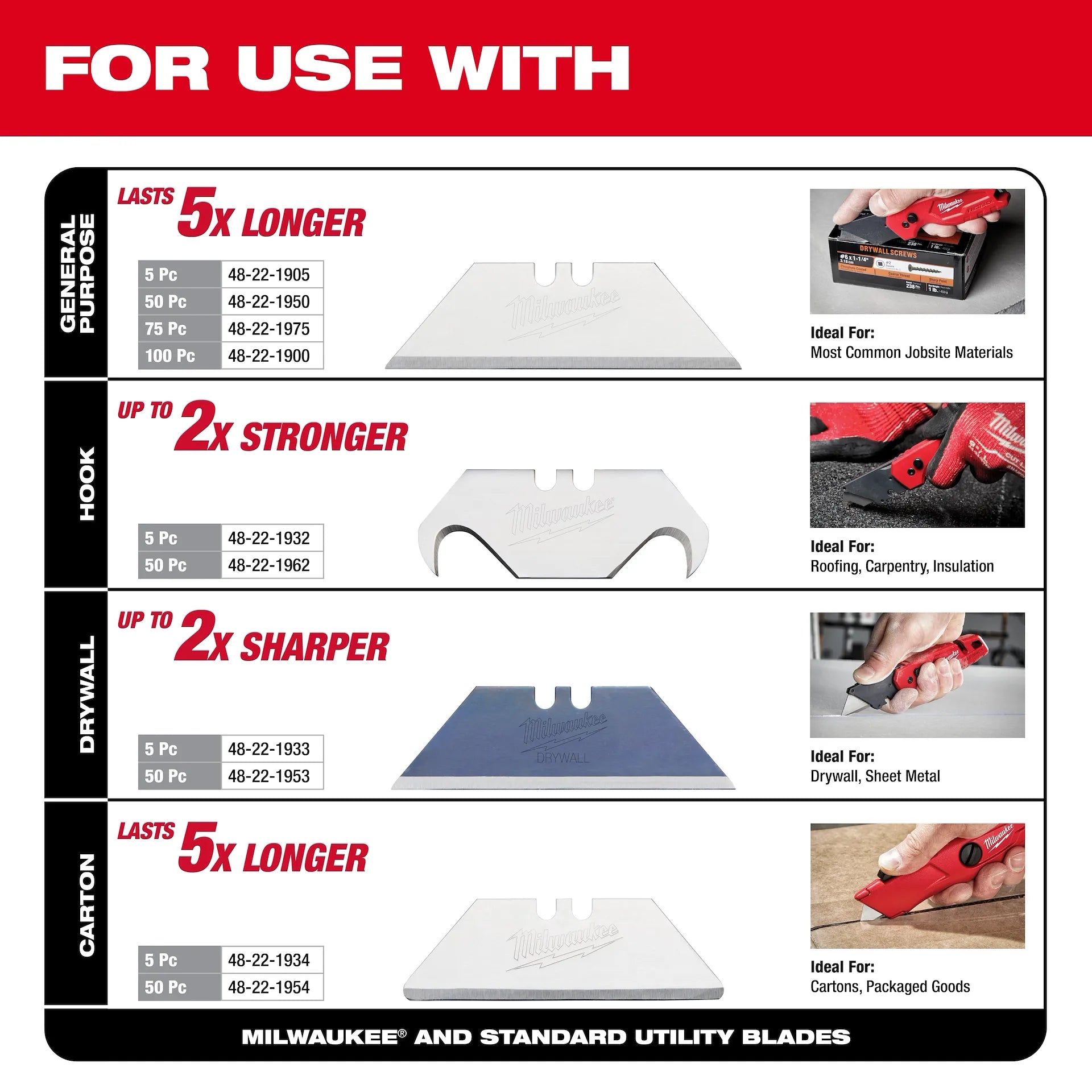 MILWAUKEE 48-22-1517 Multi-Function Compact Utility Knife