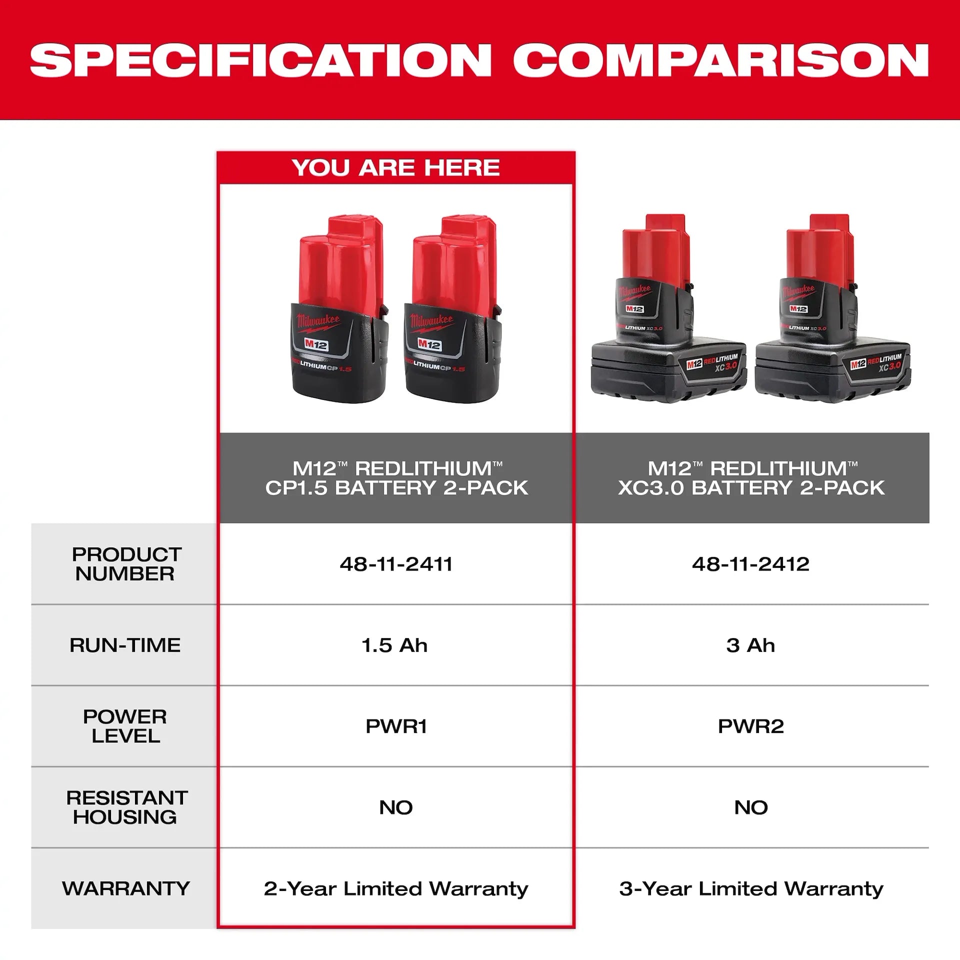 MILWAUKEE 48-11-2411 M12 REDLITHIUM 2 PACK - CP BAT