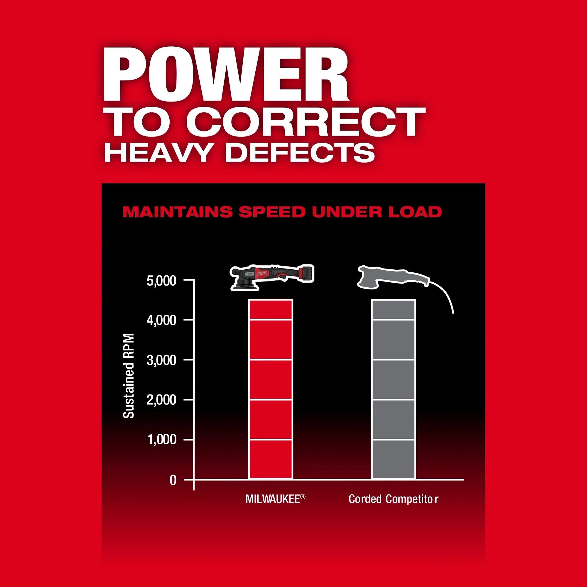 MILWAUKEE 2685-20 M18 FUEL™ 21mm Random Orbital Polisher (Tool Only)
