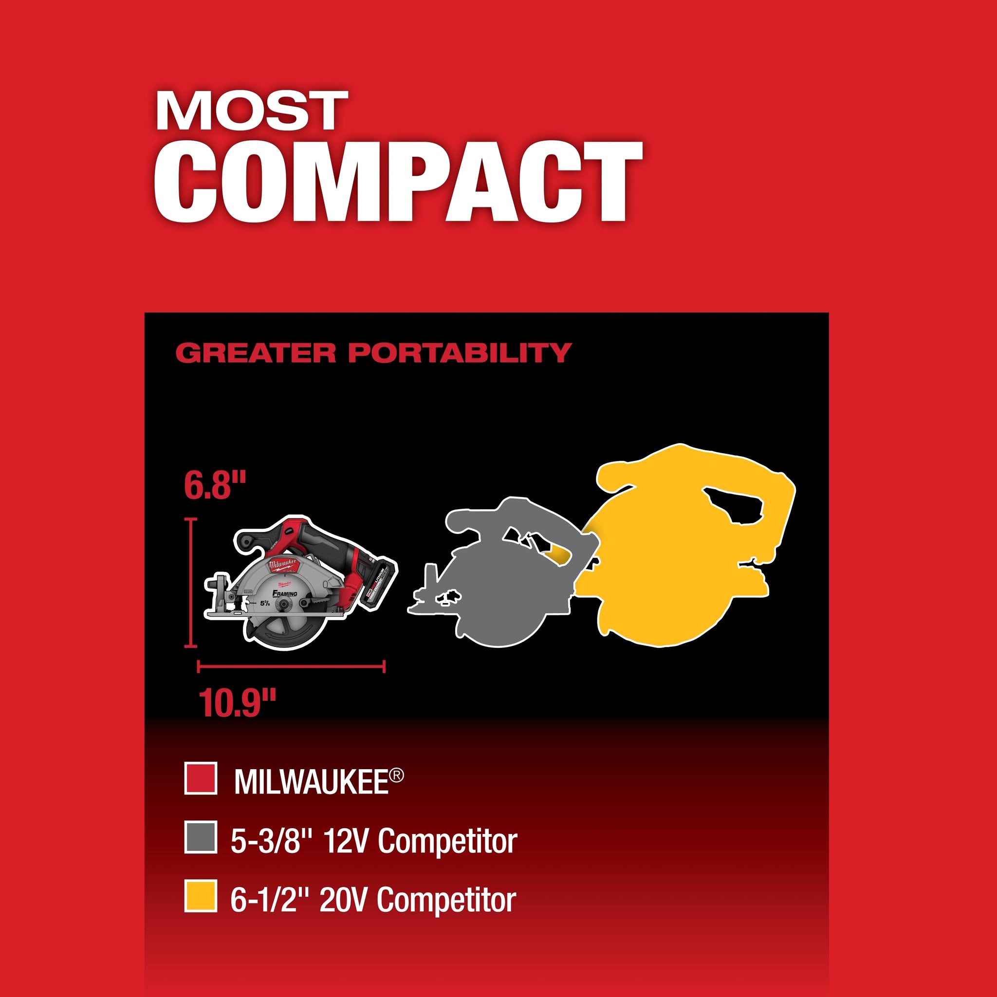 MILWAUKEE 2521-20 M12 FUEL™ 5-3/8