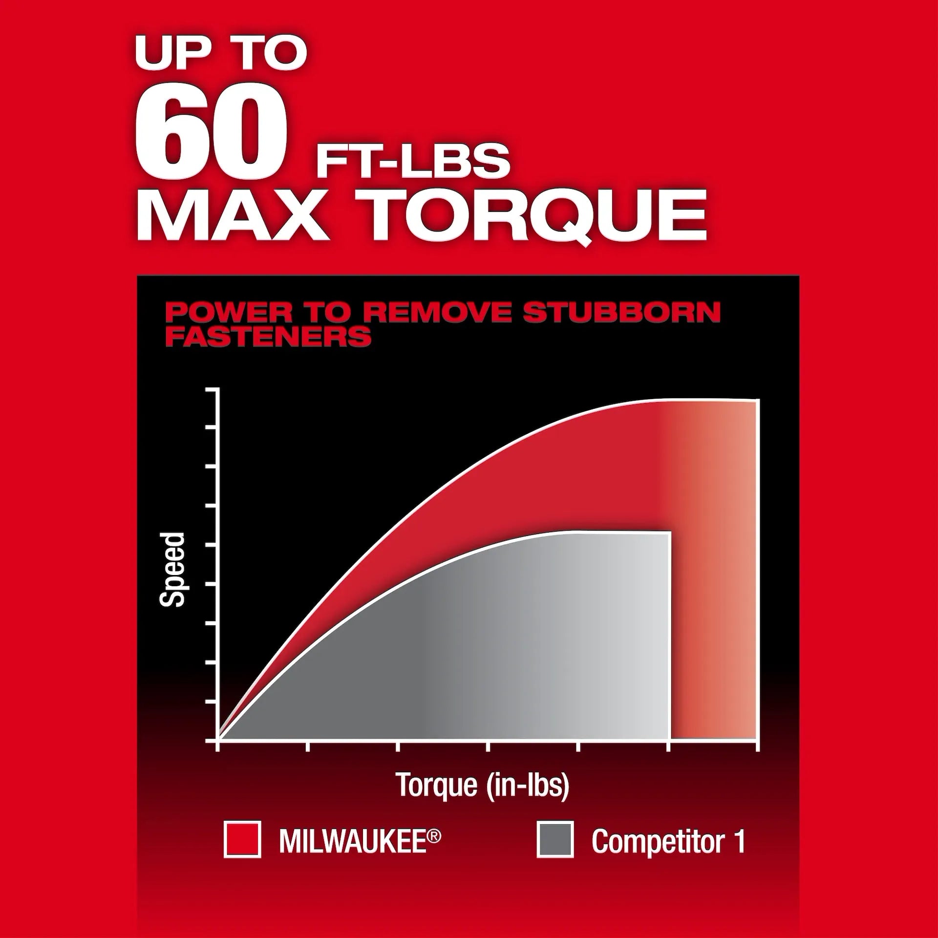 MILWAUKEE 3050-21 M12 FUEL™ INSIDER™ Extended Reach Box Ratchet Kit