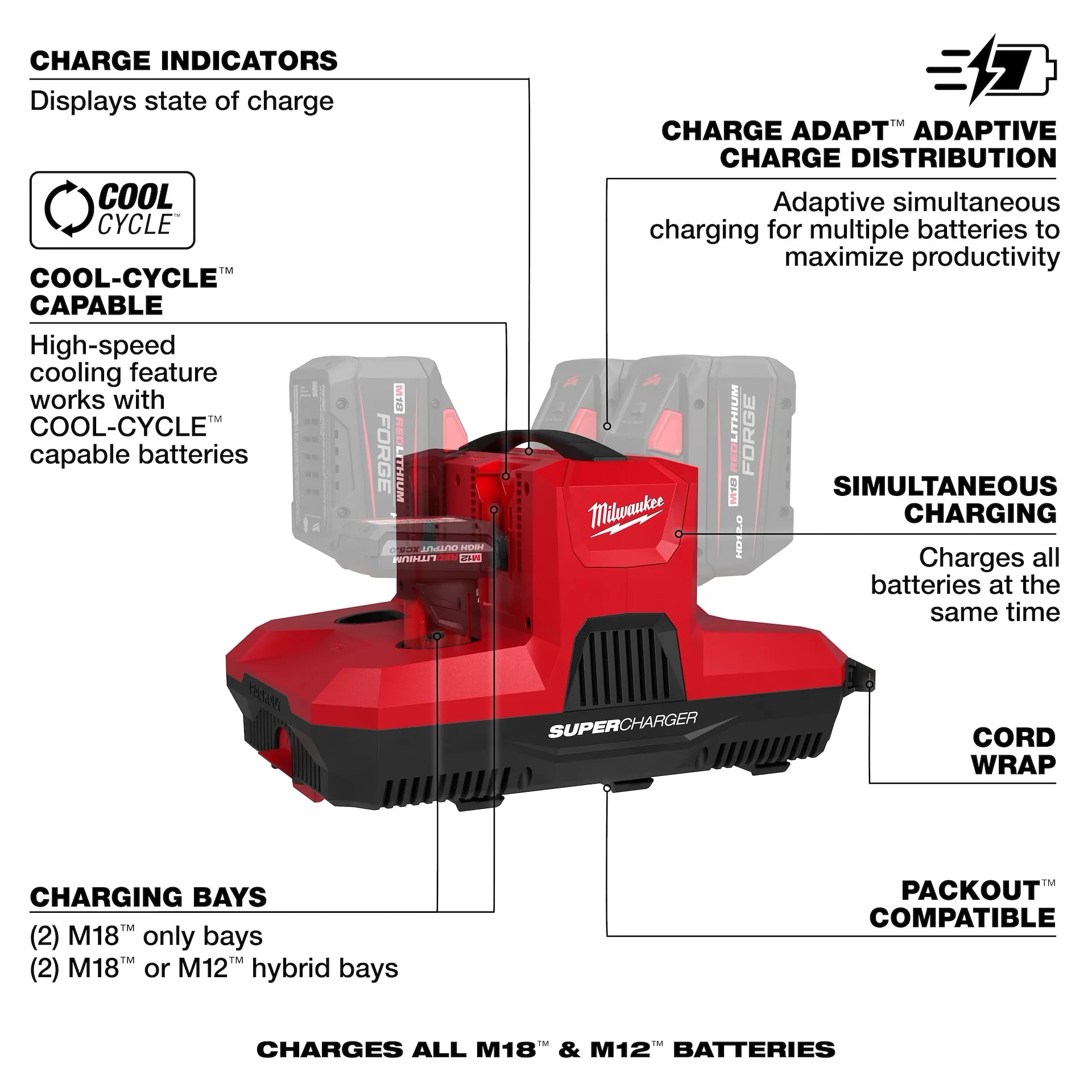MILWAUKEE 48-59-1818 M18™ & M12™ Four Bay Simultaneous Super Charger w/ PACKOUT™ Compatibility