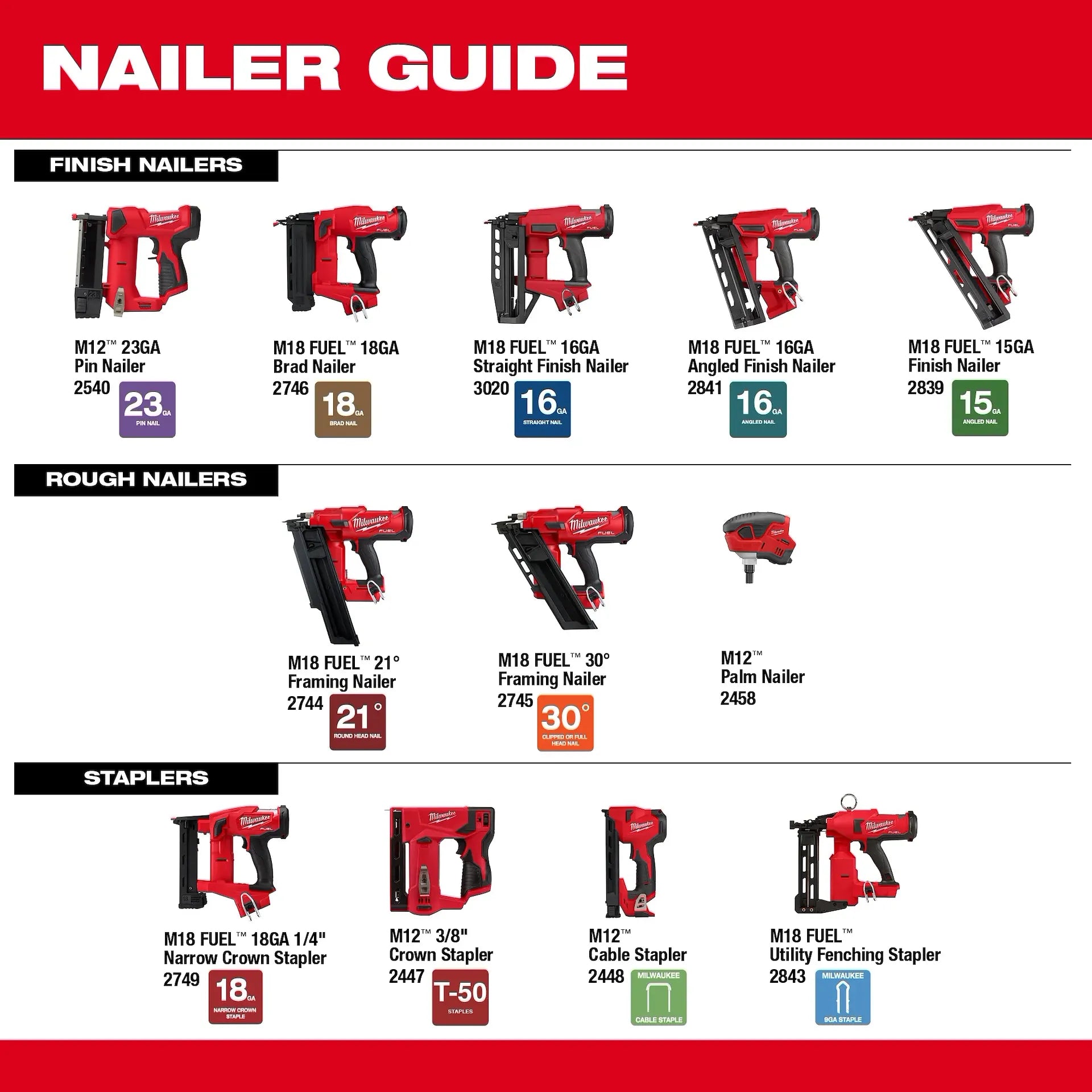 MILWAUKEE 3020-20 M18 FUEL™ 16 Gauge Straight Finish Nailer (Tool Only)