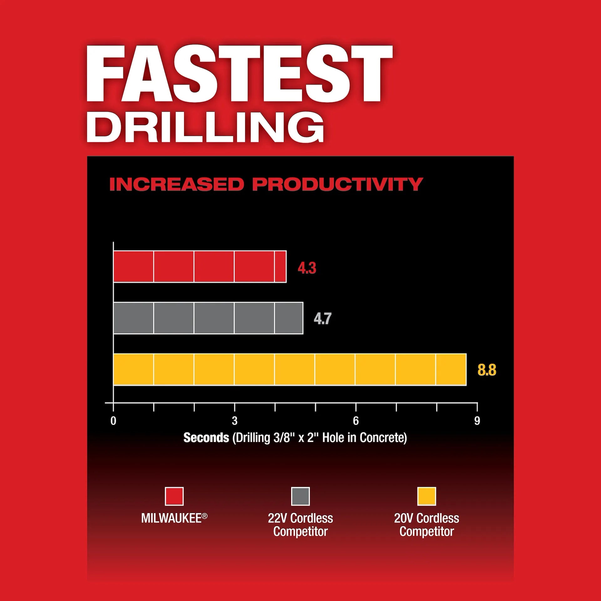 MILWAUKEE 2912-22 M18 FUEL1