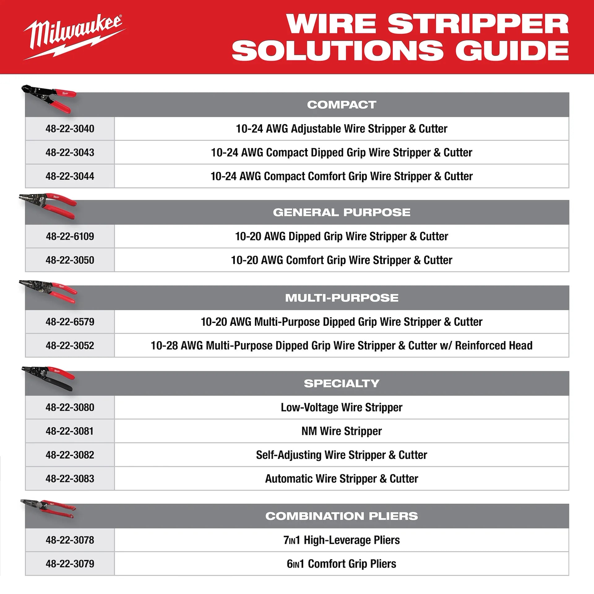 MILWAUKEE 48-22-3080 20-32 AWG Low Voltage Dipped Grip Wire Stripper & Cutter