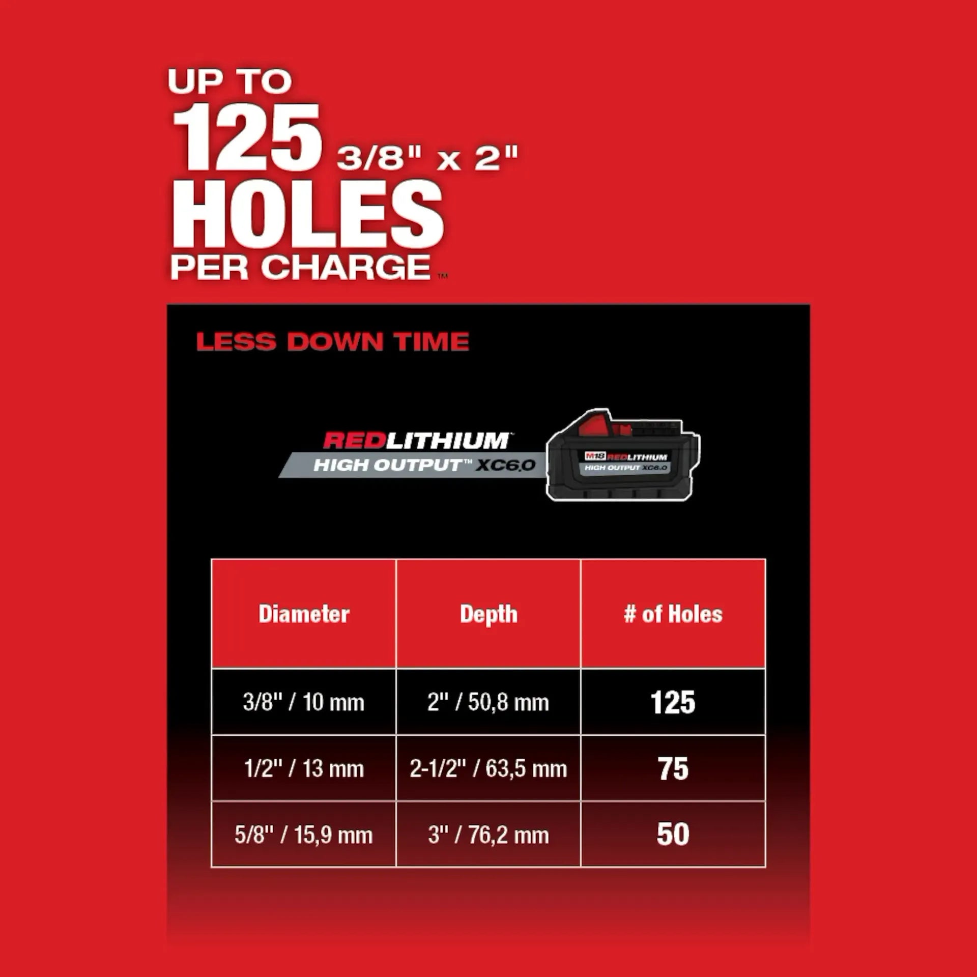 MILWAUKEE 2912-DE M18 FUEL™ HAMMERVAC™ 1