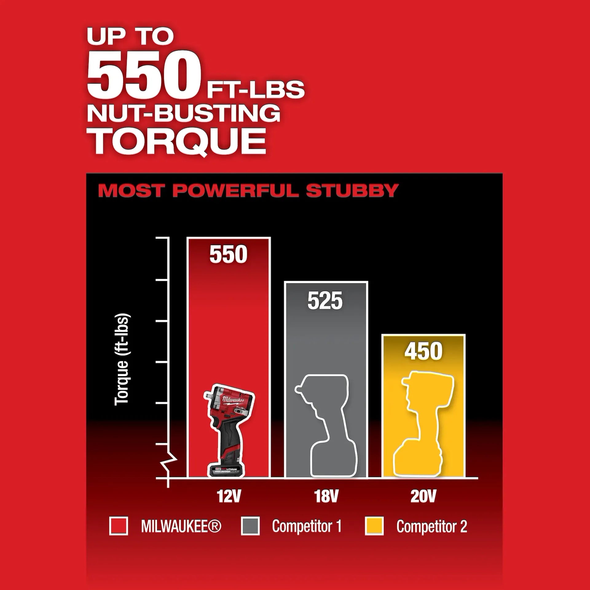 MILWAUKEE 2562-20 M12 FUEL™ Stubby 3/8