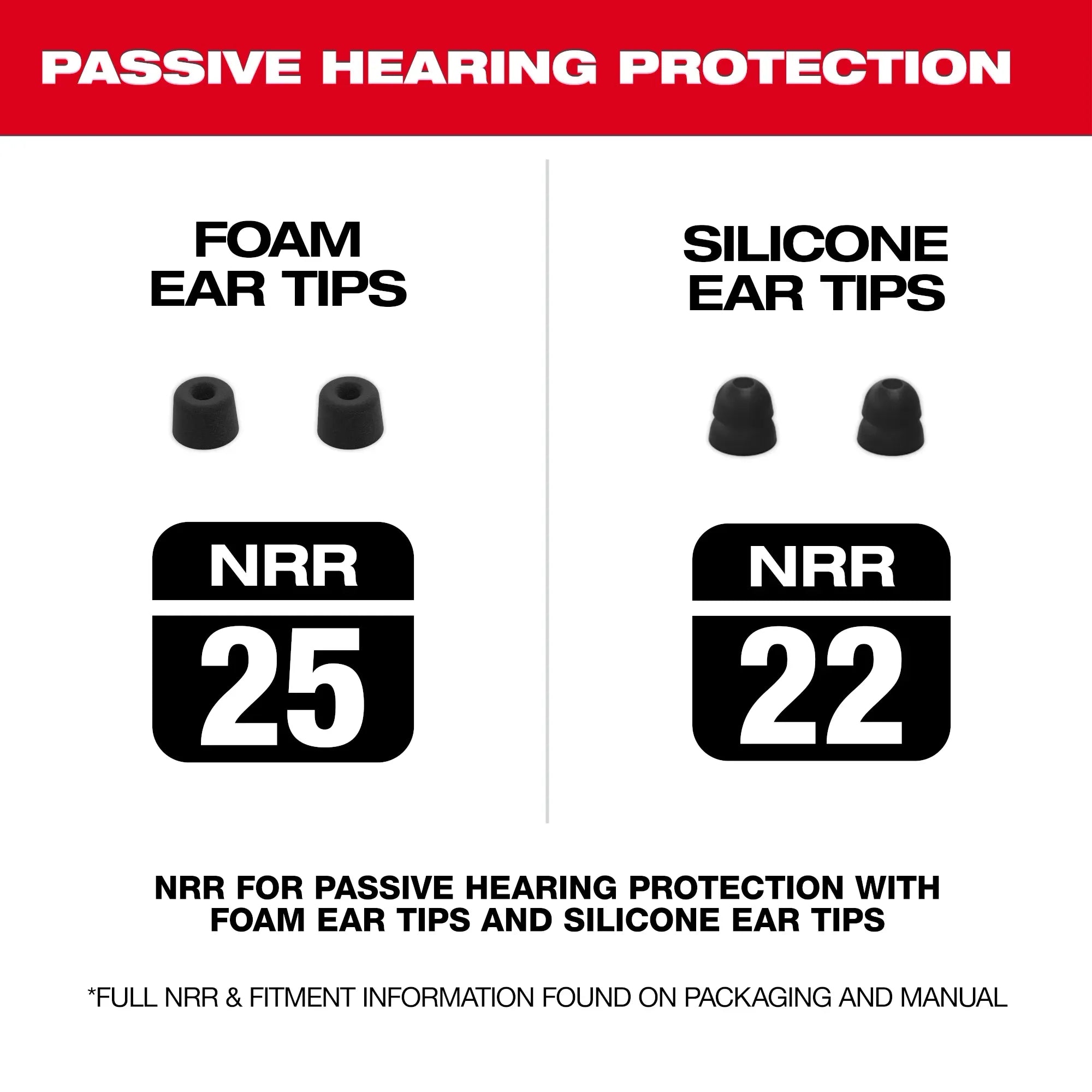 MILWAUKEE 2191-21 REDLITHIUM™ USB Bluetooth® Jobsite Ear Buds