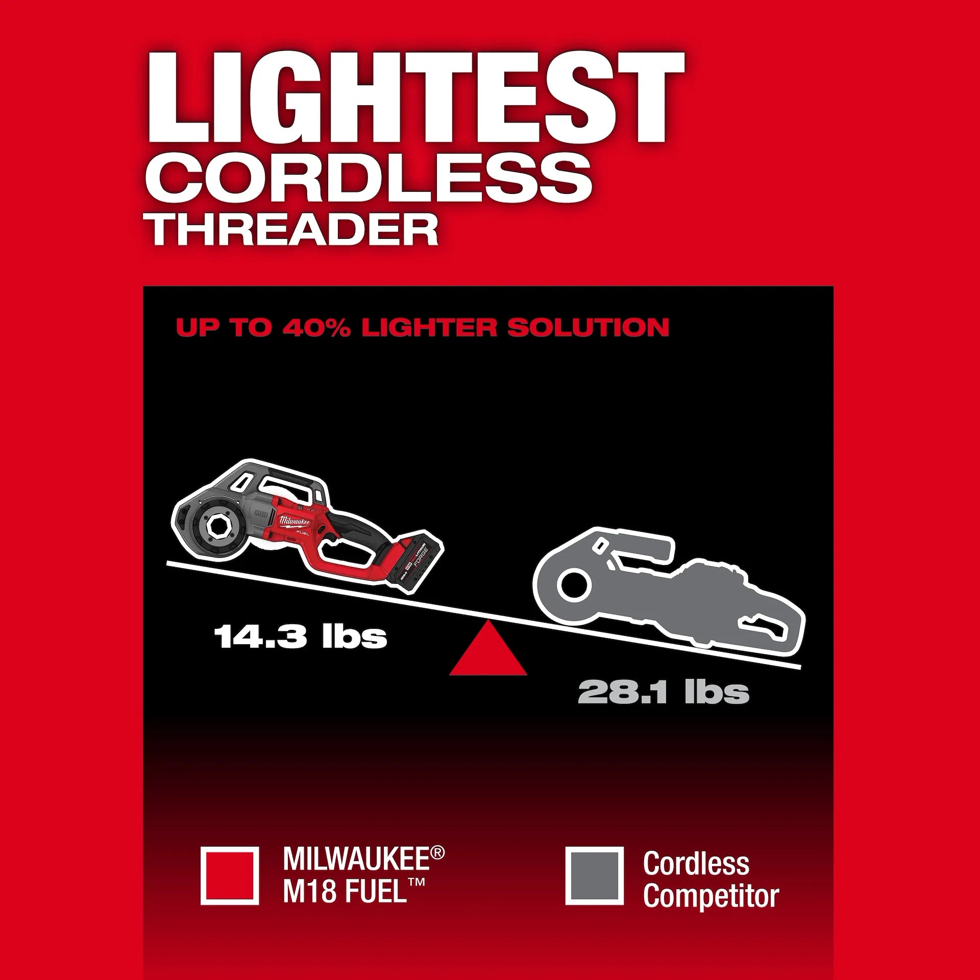 MILWAUKEE 2870-22 M18 FUEL™ Compact Pipe Threader w/ ONE-KEY™ w/ 1/2