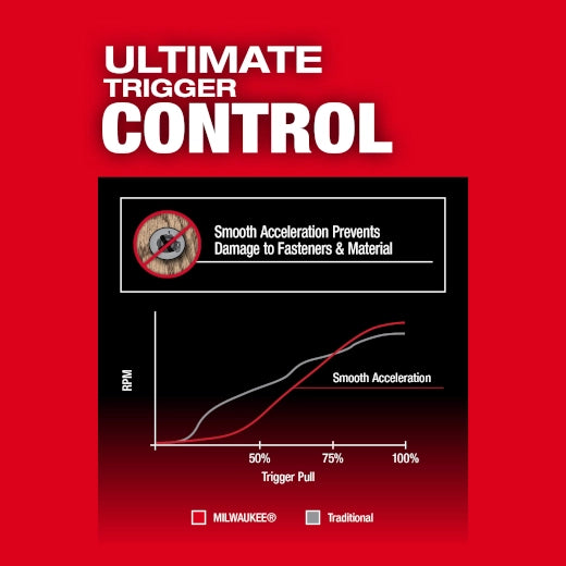 MILWAUKEE 2953-20 M18 FUEL™ 1/4